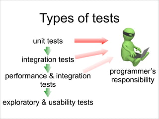 Types of tests
         unit tests

      integration tests
                                programmer’s
performance & integration
                                responsibility
         tests

exploratory & usability tests
 
