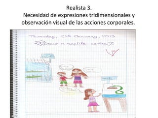 Realista 3.
Necesidad de expresiones tridimensionales y
observación visual de las acciones corporales.
 