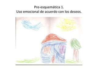 Pre-esquemática 1.
Uso emocional de acuerdo con los deseos.
 