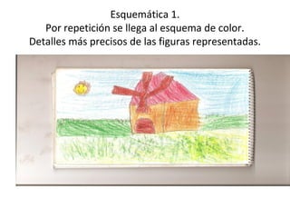Esquemática 1.
Por repetición se llega al esquema de color.
Detalles más precisos de las figuras representadas.
 
