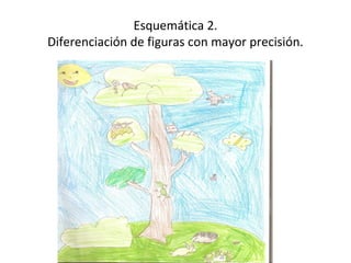 Esquemática 2.
Diferenciación de figuras con mayor precisión.
 