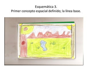Esquemática 3.
Primer concepto espacial definido; la línea base.
 
