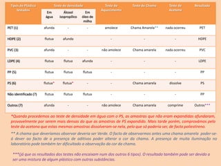 Observar as várias propriedades características (cor, brilho, maleabilidade, opacidade, densidade, etc.) de cada uma das diferentes amostras;