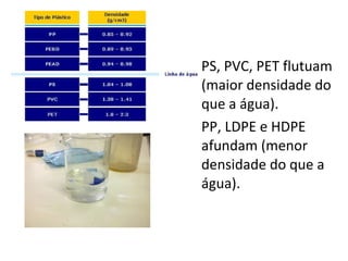 PS, PVC, PET flutuam (maior densidade do que a água). PP, LDPE e HDPE afundam (menor densidade do que a água). 