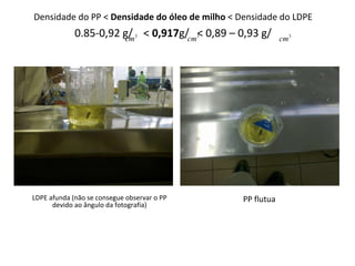 LDPE afunda (não se consegue observar o PP devido ao ângulo da fotografia) PP flutua Densidade do PP <  Densidade do óleo de milho  < Densidade do LDPE 0.85-0,92 g/  <  0,917 g/  < 0,89 – 0,93 g/ 
