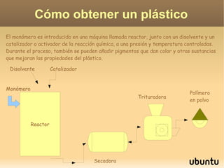 Cómo obtener un plástico Monómero Disolvente Catalizador Secadora Trituradora Polímero en polvo El monómero es introducido en una máquina llamada reactor, junto con un disolvente y un catalizador o activador de la reacción química, a una presión y temperatura controladas. Durante el proceso, también se pueden añadir pigmentos que dan color y otras sustancias que mejoran las propiedades del plástico. Reactor 