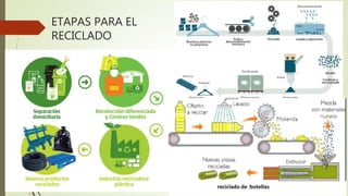 ETAPAS PARA EL
RECICLADO
 