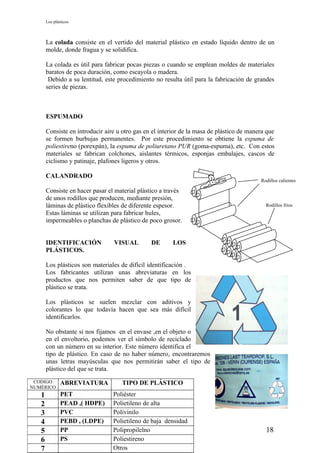Los plásticos



       La colada consiste en el vertido del material plástico en estado líquido dentro de un
       molde, donde fragua y se solidifica.

       La colada es útil para fabricar pocas piezas o cuando se emplean moldes de materiales
       baratos de poca duración, como escayola o madera.
        Debido a su lentitud, este procedimiento no resulta útil para la fabricación de grandes
       series de piezas.



       ESPUMADO

       Consiste en introducir aire u otro gas en el interior de la masa de plástico de manera que
       se formen burbujas permanentes. Por este procedimiento se obtiene la espuma de
       poliestireno (porexpán), la espuma de poliuretano PUR (goma-espuma), etc. Con estos
       materiales se fabrican colchones, aislantes térmicos, esponjas embalajes, cascos de
       ciclismo y patinaje, plafones ligeros y otros.

       CALANDRADO
                                                                                           Rodillos calientes

       Consiste en hacer pasar el material plástico a través
       de unos rodillos que producen, mediante presión,
       láminas de plástico flexibles de diferente espesor.                                   Rodillos frios
       Estas láminas se utilizan para fabricar hules,
       impermeables o planchas de plástico de poco grosor.


       IDENTIFICACIÓN            VISUAL         DE       LOS
       PLÁSTICOS.

       Los plásticos son materiales de difícil identificación .
       Los fabricantes utilizan unas abreviaturas en los
       productos que nos permiten saber de que tipo de
       plástico se trata.

       Los plásticos se suelen mezclar con aditivos y
       colorantes lo que todavía hacen que sea más difícil
       identificarlos.

       No obstante si nos fijamos en el envase ,en el objeto o
       en el envoltorio, podemos ver el símbolo de reciclado
       con un número en su interior. Este número identifica el
       tipo de plástico. En caso de no haber número, encontraremos
       unas letras mayúsculas que nos permitirán saber el tipo de
       plástico del que se trata.
 CODIGO        ABREVIATURA           TIPO DE PLÁSTICO
NUMÉRICO
   1           PET               Poliéster
   2           PEAD ,( HDPE)     Polietileno de alta
   3           PVC               Polivinilo
   4           PEBD , (LDPE)     Polietileno de baja densidad
   5           PP                Polipropilelno                                              18
   6           PS                Poliestireno
   7                             Otros
 