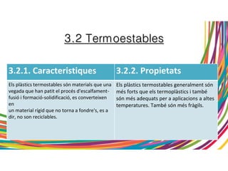 3.2 Termoestables
3.2.1. Caracteristiques 3.2.2. Propietats
Els plàstics termostables són materials que una
vegada que han patit el procés d'escalfament-
fusió i formació-solidificació, es converteixen
en
un material rígid que no torna a fondre's, es a
dir, no son reciclables.
Els plàstics termostables generalment són
més forts que els termoplàstics i també
són més adequats per a aplicacions a altes
temperatures. També són més fràgils.
 