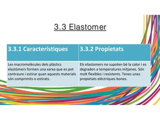 3.3 Elastomer
3.3.1 Característiques 3.3.2 Propietats
Les macromolècules dels plàstics
elastòmers formen una xarxa que es pot
contraure i estirar quan aquests materials
són comprimits o estirats.
Els elastomers no supoten bé la calor i es
degraden a temperatures mitjanes. Són
molt flexibles i resistents. Tenes unes
propietats elèctriques bones.
 
