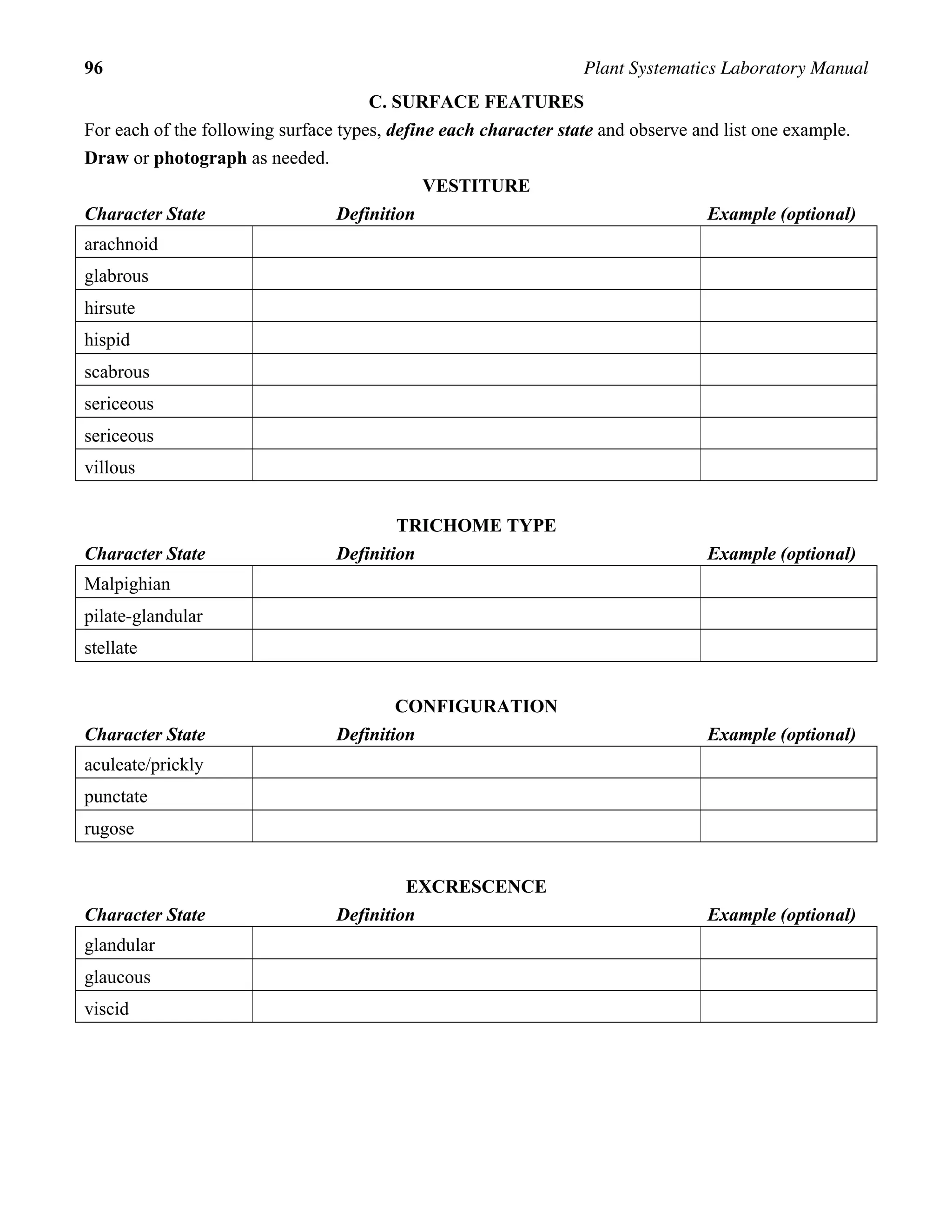 96 Plant Systematics Laboratory Manual
C. SURFACE FEATURES
For each of the following surface types, define each character state and observe and list one example.
Draw or photograph as needed.
VESTITURE
Character State Definition Example (optional)
arachnoid
glabrous
hirsute
hispid
scabrous
sericeous
sericeous
villous
TRICHOME TYPE
Character State Definition Example (optional)
Malpighian
pilate-glandular
stellate
CONFIGURATION
Character State Definition Example (optional)
aculeate/prickly
punctate
rugose
EXCRESCENCE
Character State Definition Example (optional)
glandular
glaucous
viscid
 