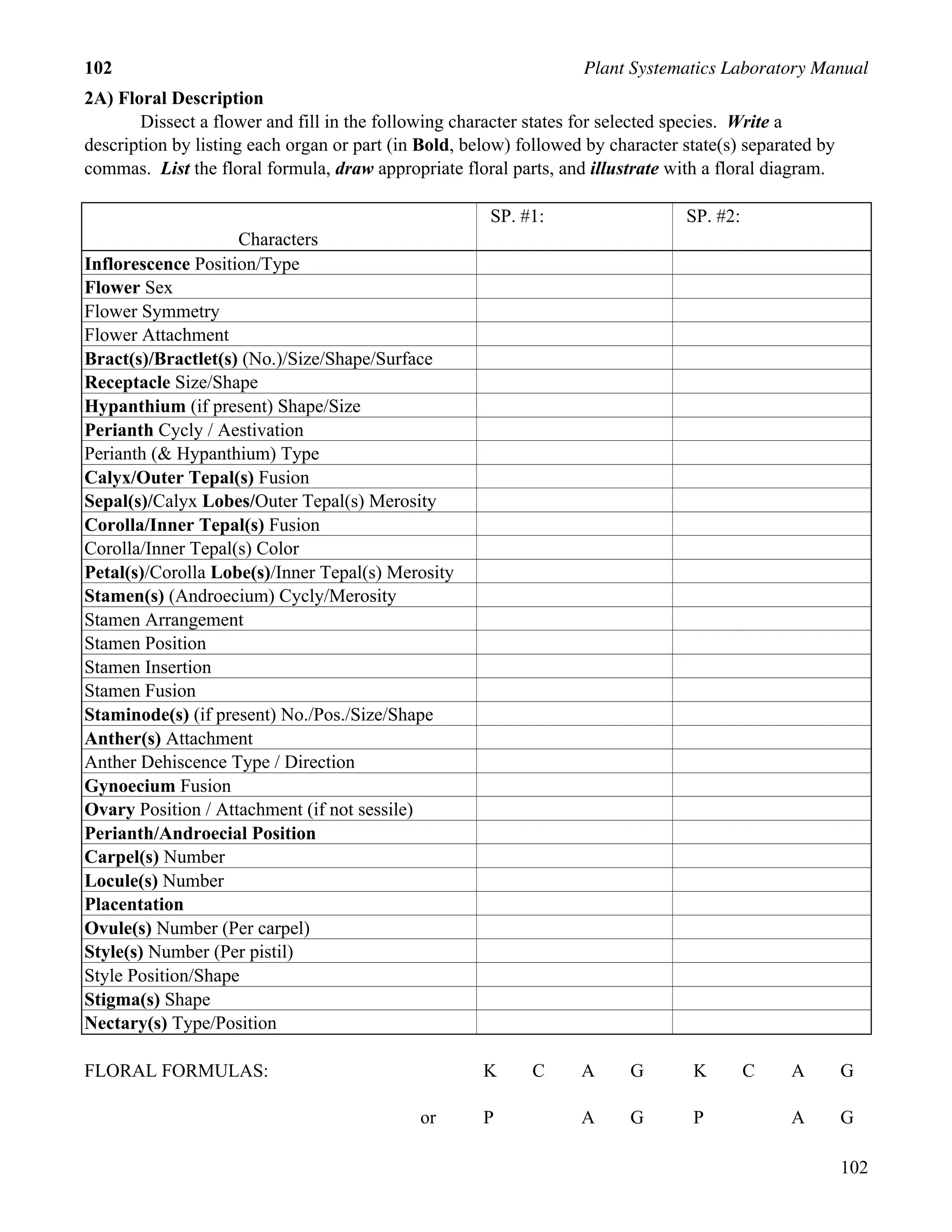 102 Plant Systematics Laboratory Manual
102
2A) Floral Description
Dissect a flower and fill in the following character states for selected species. Write a
description by listing each organ or part (in Bold, below) followed by character state(s) separated by
commas. List the floral formula, draw appropriate floral parts, and illustrate with a floral diagram.
SP. #1: SP. #2:
Characters
Inflorescence Position/Type
Flower Sex
Flower Symmetry
Flower Attachment
Bract(s)/Bractlet(s) (No.)/Size/Shape/Surface
Receptacle Size/Shape
Hypanthium (if present) Shape/Size
Perianth Cycly / Aestivation
Perianth (& Hypanthium) Type
Calyx/Outer Tepal(s) Fusion
Sepal(s)/Calyx Lobes/Outer Tepal(s) Merosity
Corolla/Inner Tepal(s) Fusion
Corolla/Inner Tepal(s) Color
Petal(s)/Corolla Lobe(s)/Inner Tepal(s) Merosity
Stamen(s) (Androecium) Cycly/Merosity
Stamen Arrangement
Stamen Position
Stamen Insertion
Stamen Fusion
Staminode(s) (if present) No./Pos./Size/Shape
Anther(s) Attachment
Anther Dehiscence Type / Direction
Gynoecium Fusion
Ovary Position / Attachment (if not sessile)
Perianth/Androecial Position
Carpel(s) Number
Locule(s) Number
Placentation
Ovule(s) Number (Per carpel)
Style(s) Number (Per pistil)
Style Position/Shape
Stigma(s) Shape
Nectary(s) Type/Position
FLORAL FORMULAS: K C A G K C A G
or P A G P A G
 