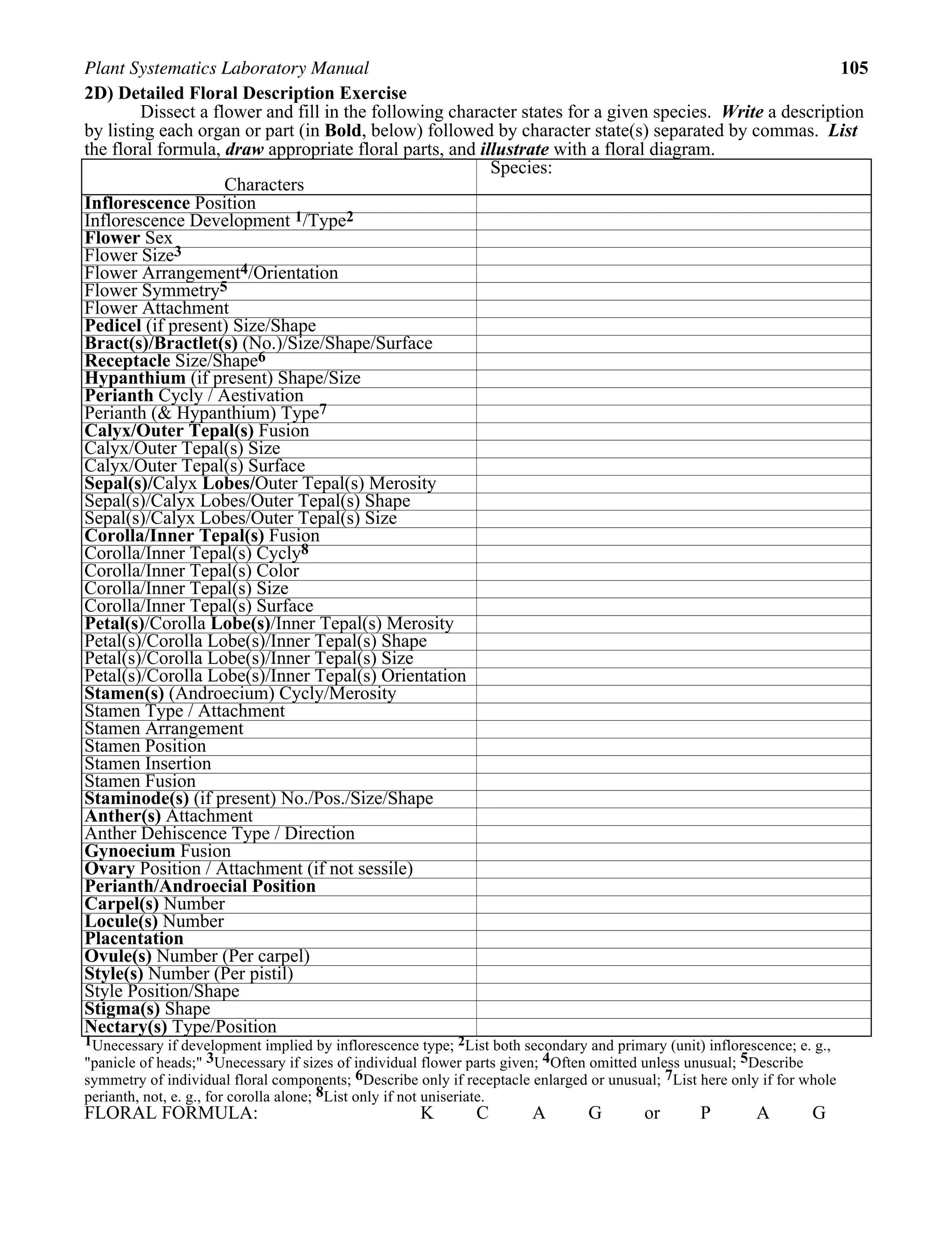 Plant Systematics Laboratory Manual 105
2D) Detailed Floral Description Exercise
Dissect a flower and fill in the following character states for a given species. Write a description
by listing each organ or part (in Bold, below) followed by character state(s) separated by commas. List
the floral formula, draw appropriate floral parts, and illustrate with a floral diagram.
Species:
Characters
Inflorescence Position
Inflorescence Development 1/Type2
Flower Sex
Flower Size3
Flower Arrangement4/Orientation
Flower Symmetry5
Flower Attachment
Pedicel (if present) Size/Shape
Bract(s)/Bractlet(s) (No.)/Size/Shape/Surface
Receptacle Size/Shape6
Hypanthium (if present) Shape/Size
Perianth Cycly / Aestivation
Perianth (& Hypanthium) Type7
Calyx/Outer Tepal(s) Fusion
Calyx/Outer Tepal(s) Size
Calyx/Outer Tepal(s) Surface
Sepal(s)/Calyx Lobes/Outer Tepal(s) Merosity
Sepal(s)/Calyx Lobes/Outer Tepal(s) Shape
Sepal(s)/Calyx Lobes/Outer Tepal(s) Size
Corolla/Inner Tepal(s) Fusion
Corolla/Inner Tepal(s) Cycly8
Corolla/Inner Tepal(s) Color
Corolla/Inner Tepal(s) Size
Corolla/Inner Tepal(s) Surface
Petal(s)/Corolla Lobe(s)/Inner Tepal(s) Merosity
Petal(s)/Corolla Lobe(s)/Inner Tepal(s) Shape
Petal(s)/Corolla Lobe(s)/Inner Tepal(s) Size
Petal(s)/Corolla Lobe(s)/Inner Tepal(s) Orientation
Stamen(s) (Androecium) Cycly/Merosity
Stamen Type / Attachment
Stamen Arrangement
Stamen Position
Stamen Insertion
Stamen Fusion
Staminode(s) (if present) No./Pos./Size/Shape
Anther(s) Attachment
Anther Dehiscence Type / Direction
Gynoecium Fusion
Ovary Position / Attachment (if not sessile)
Perianth/Androecial Position
Carpel(s) Number
Locule(s) Number
Placentation
Ovule(s) Number (Per carpel)
Style(s) Number (Per pistil)
Style Position/Shape
Stigma(s) Shape
Nectary(s) Type/Position
1Unecessary if development implied by inflorescence type; 2List both secondary and primary (unit) inflorescence; e. g.,
"panicle of heads;" 3Unecessary if sizes of individual flower parts given; 4Often omitted unless unusual; 5Describe
symmetry of individual floral components; 6Describe only if receptacle enlarged or unusual; 7List here only if for whole
perianth, not, e. g., for corolla alone; 8List only if not uniseriate.
FLORAL FORMULA: K C A G or P A G
 
