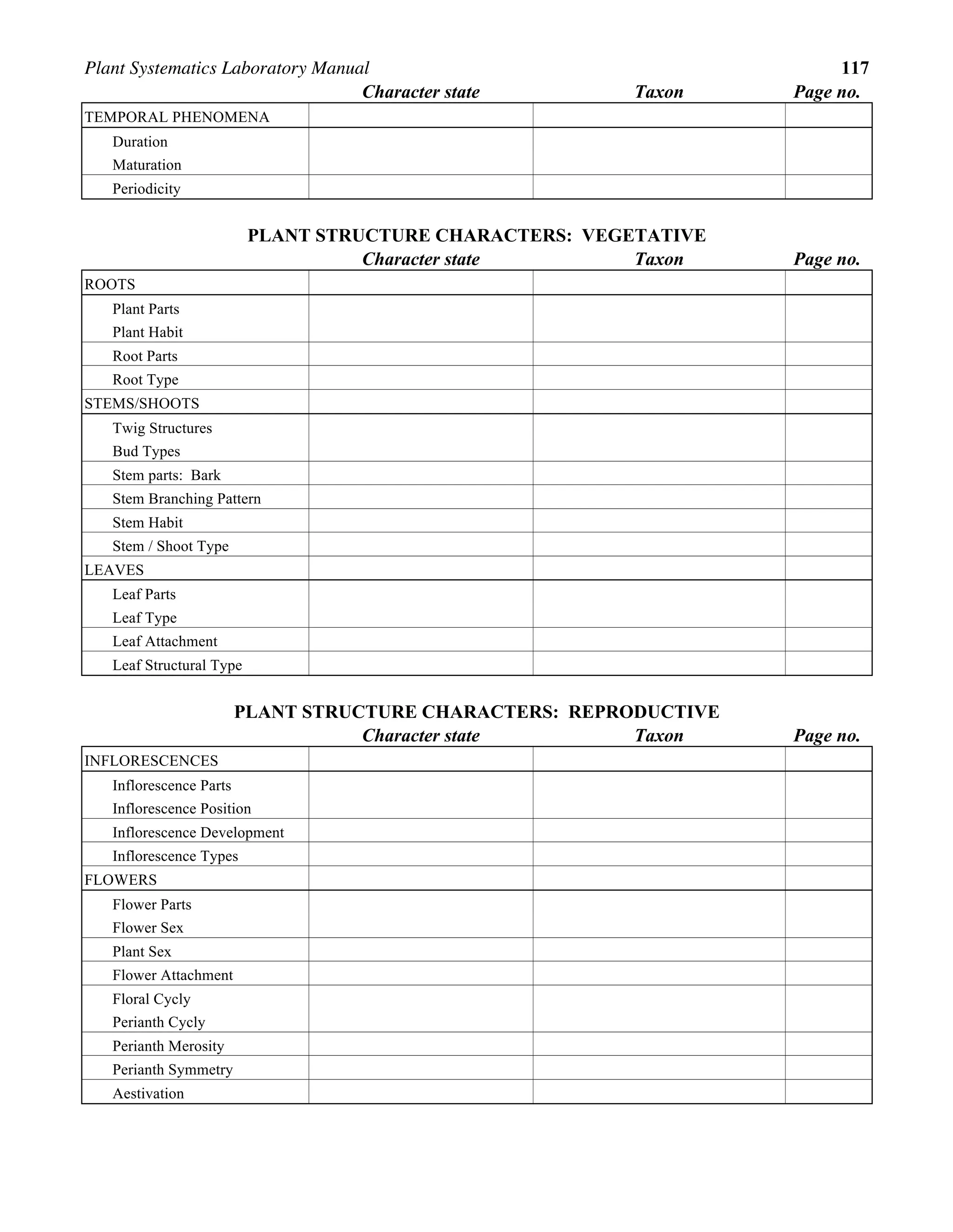 Plant Systematics Laboratory Manual 117
Character state Taxon Page no.
TEMPORAL PHENOMENA
Duration
Maturation
Periodicity
PLANT STRUCTURE CHARACTERS: VEGETATIVE
Character state Taxon Page no.
ROOTS
Plant Parts
Plant Habit
Root Parts
Root Type
STEMS/SHOOTS
Twig Structures
Bud Types
Stem parts: Bark
Stem Branching Pattern
Stem Habit
Stem / Shoot Type
LEAVES
Leaf Parts
Leaf Type
Leaf Attachment
Leaf Structural Type
PLANT STRUCTURE CHARACTERS: REPRODUCTIVE
Character state Taxon Page no.
INFLORESCENCES
Inflorescence Parts
Inflorescence Position
Inflorescence Development
Inflorescence Types
FLOWERS
Flower Parts
Flower Sex
Plant Sex
Flower Attachment
Floral Cycly
Perianth Cycly
Perianth Merosity
Perianth Symmetry
Aestivation
 