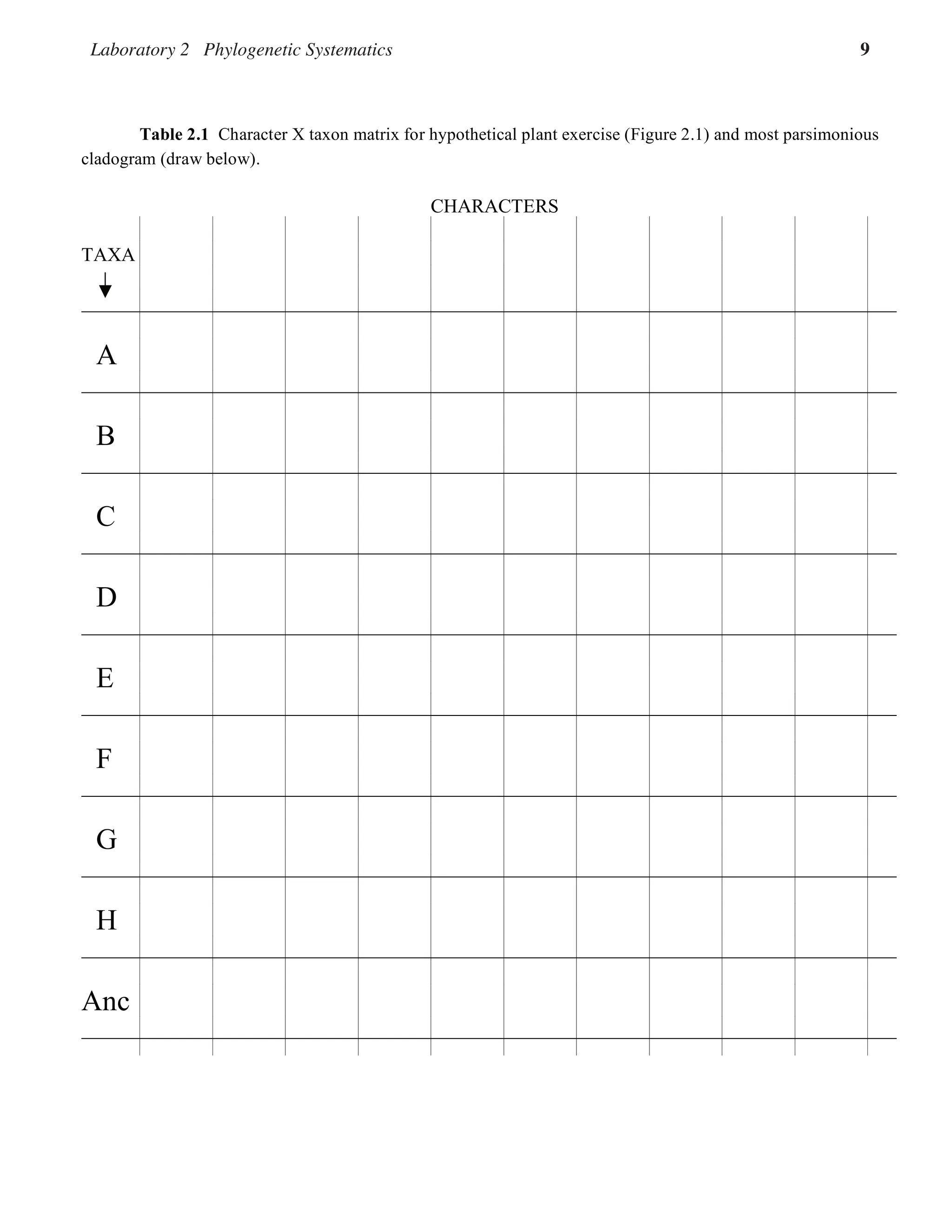 Laboratory 2 Phylogenetic Systematics 9
2.3
Table 2.1 Character X taxon matrix for hypothetical plant exercise (Figure 2.1) and most parsimonious
cladogram (draw below).
CHARACTERS
TAXA
A
B
C
D
E
F
G
H
Anc
 