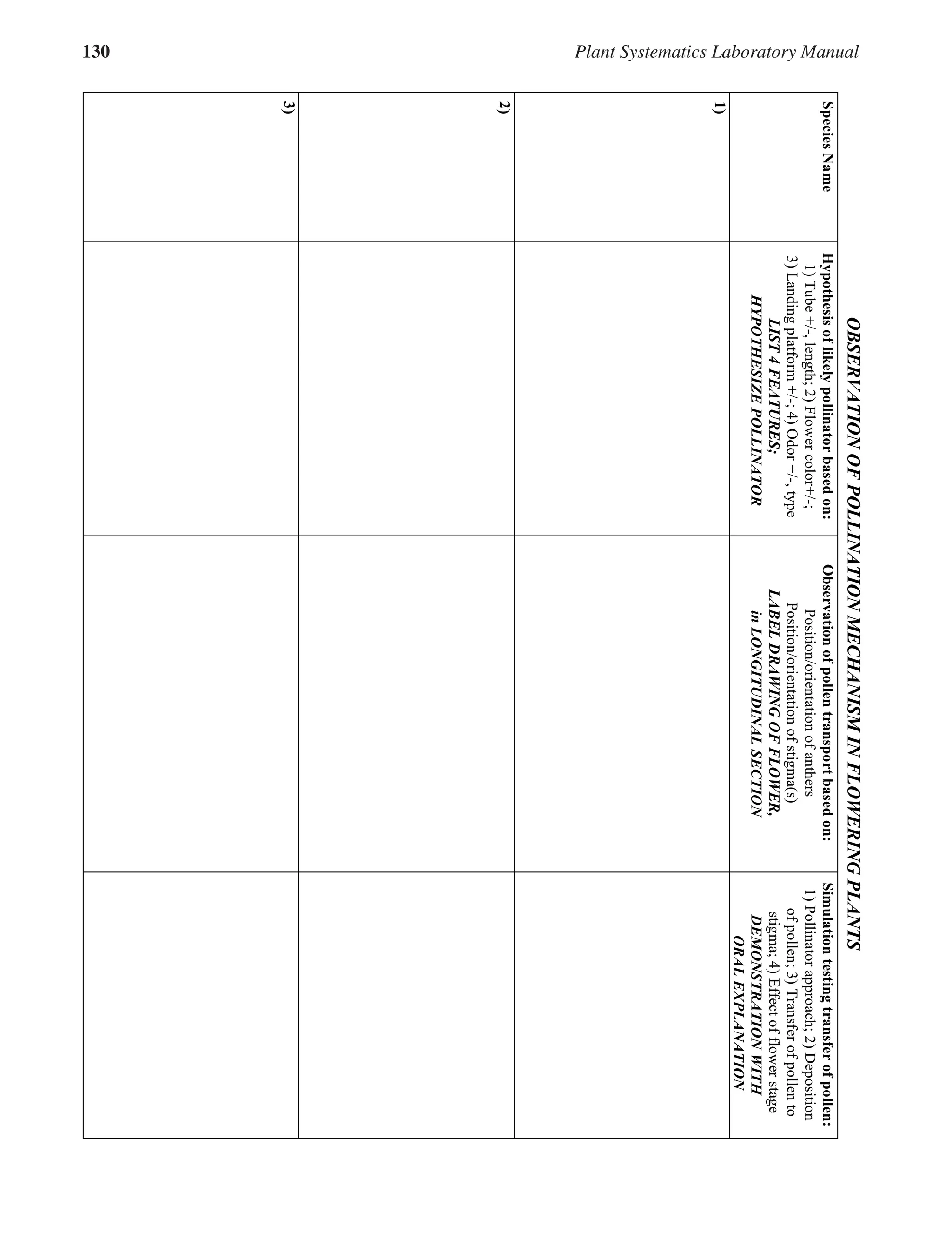 130 Plant Systematics Laboratory Manual
����
�����������
��
�����������
���������
��
���������
������
�������
����
����������
��
������
����������
�����
���
��
����
����
�������
��
������
���������
��
�������
��������
����
��
����
����
����
����
�
���������
�����������
����������
�����������
��
������
���������
�����
���
��������������������
��
�������
��������������������
��
���������
�����
�������
��
�������
��
������������
�������
����������
�������
��������
��
�������
��
����������
���������
��
����������
��
�������
��
��������
��
������
��
�������
��
������
��
������
�����
�������������
����
����
�����������
��
��
��
 
