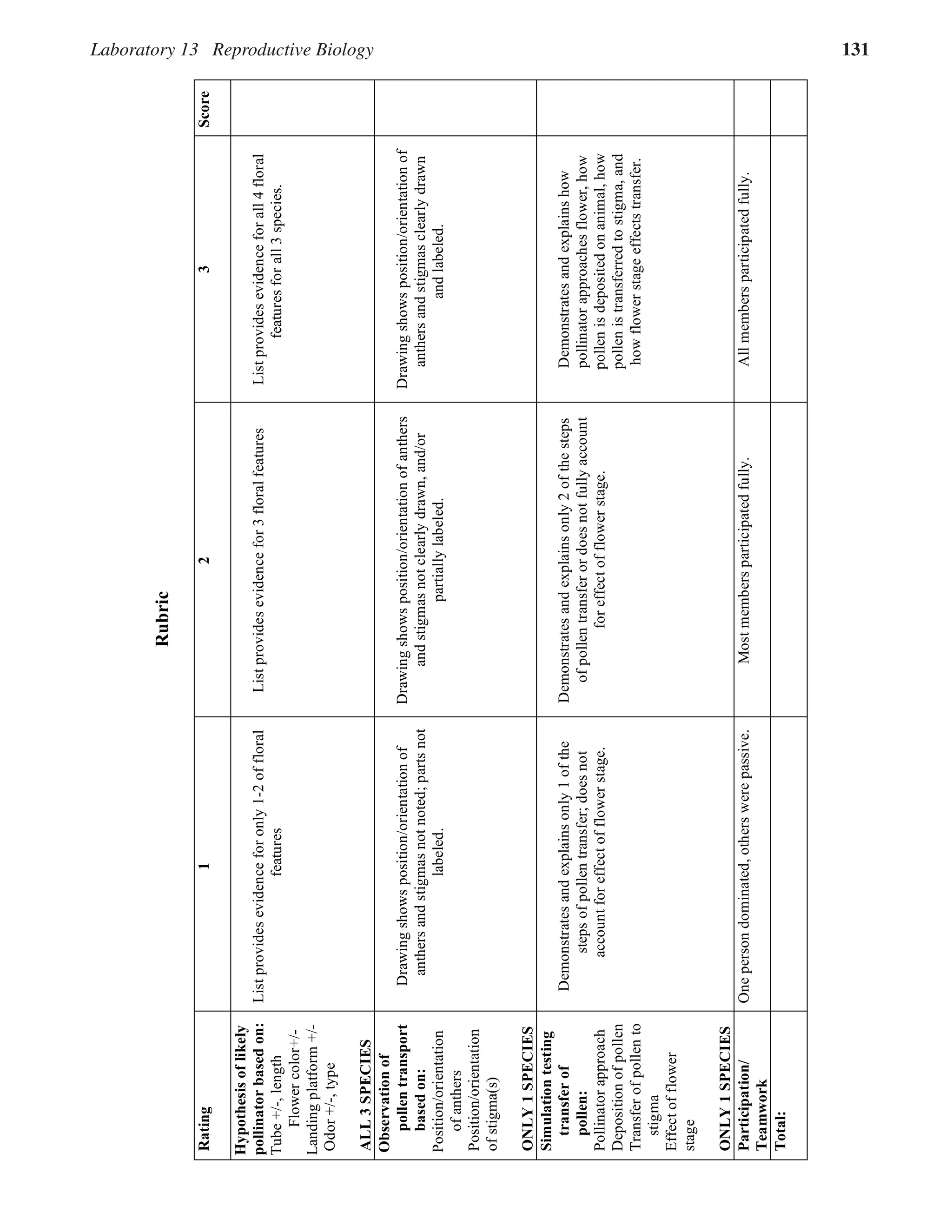 Laboratory 13 Reproductive Biology 131
����
������
������
�
�
�
�����
����������
��
������
����������
�����
���
����
����
������
������
��������
�������
��������
���
����
����
����
���
�
�������
����
��������
��������
���
����
���
��
������
��������
����
��������
��������
���
�
������
��������
����
��������
��������
���
���
�
������
��������
���
���
�
��������
�����������
��
������
���������
�����
���
��������������������
��
�������
��������������������
��
���������
����
�
�������
�������
�����
��������������������
��
�������
���
�������
���
������
�����
���
��������
�������
�����
��������������������
��
�������
���
�������
���
�������
������
������
���������
��������
�������
�����
��������������������
��
�������
���
�������
�������
�����
���
��������
����������
�������
��������
��
�������
����������
��������
����������
��
������
��������
��
������
��
������
������
��
������
�����
����
�
�������
������������
���
��������
����
�
��
���
�����
��
������
���������
����
���
�������
���
������
��
������
������
������������
���
��������
����
�
��
���
�����
��
������
��������
��
����
���
�����
�������
���
������
��
������
������
������������
���
��������
���
����������
����������
�������
���
������
��
���������
��
�������
���
������
��
�����������
��
�������
���
���
������
�����
�������
���������
��������������
��������
���
������
����������
������
����
��������
����
�������
������������
������
���
�������
������������
������
������
 