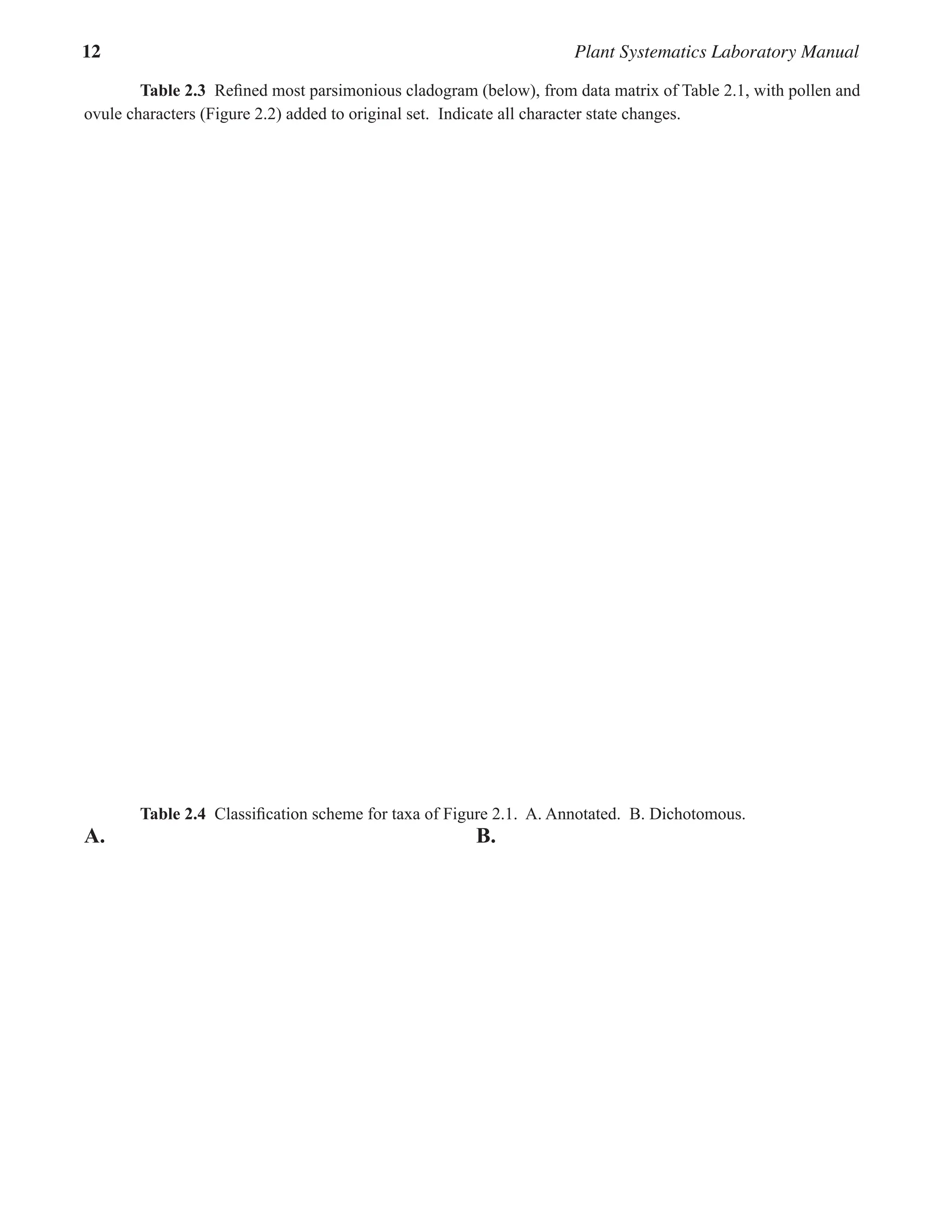 12 Plant Systematics Laboratory Manual
Table 2.3  Refined most parsimonious cladogram (below), from data matrix of Table 2.1, with pollen and
ovule characters (Figure 2.2) added to original set.  Indicate all character state changes.  
Table 2.4  Classification scheme for taxa of Figure 2.1.  A. Annotated.  B. Dichotomous.  
A.							 B.
 