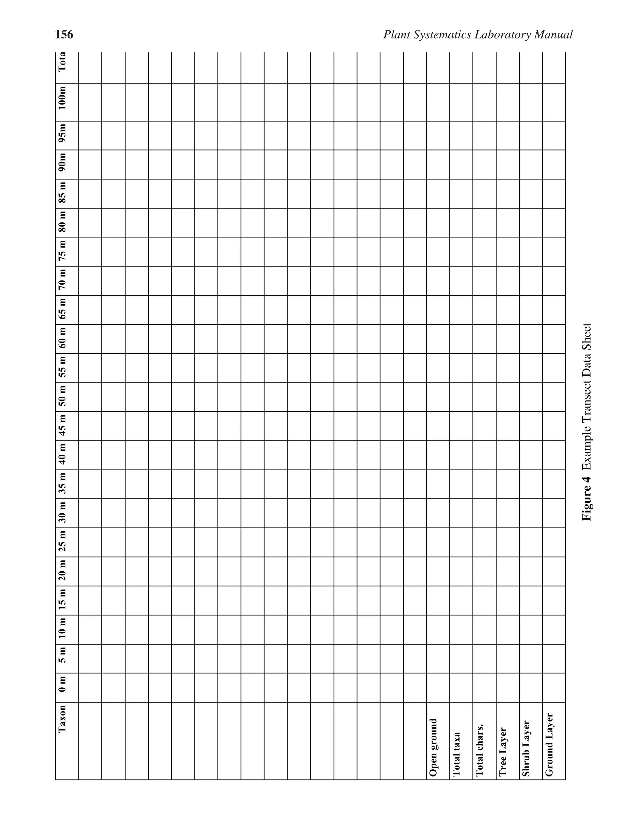 156 Plant Systematics Laboratory Manual
17.6
�����
�
�
�
�
��
�
��
�
��
�
��
�
��
�
��
�
��
�
��
�
��
�
��
�
��
�
��
�
��
�
��
�
��
�
��
�
���
���
����
�����
����
������
�����
����
�����
������
����
�����
�����
�����
������
�����
Figure
4
Example
Transect
Data
Sheet
 