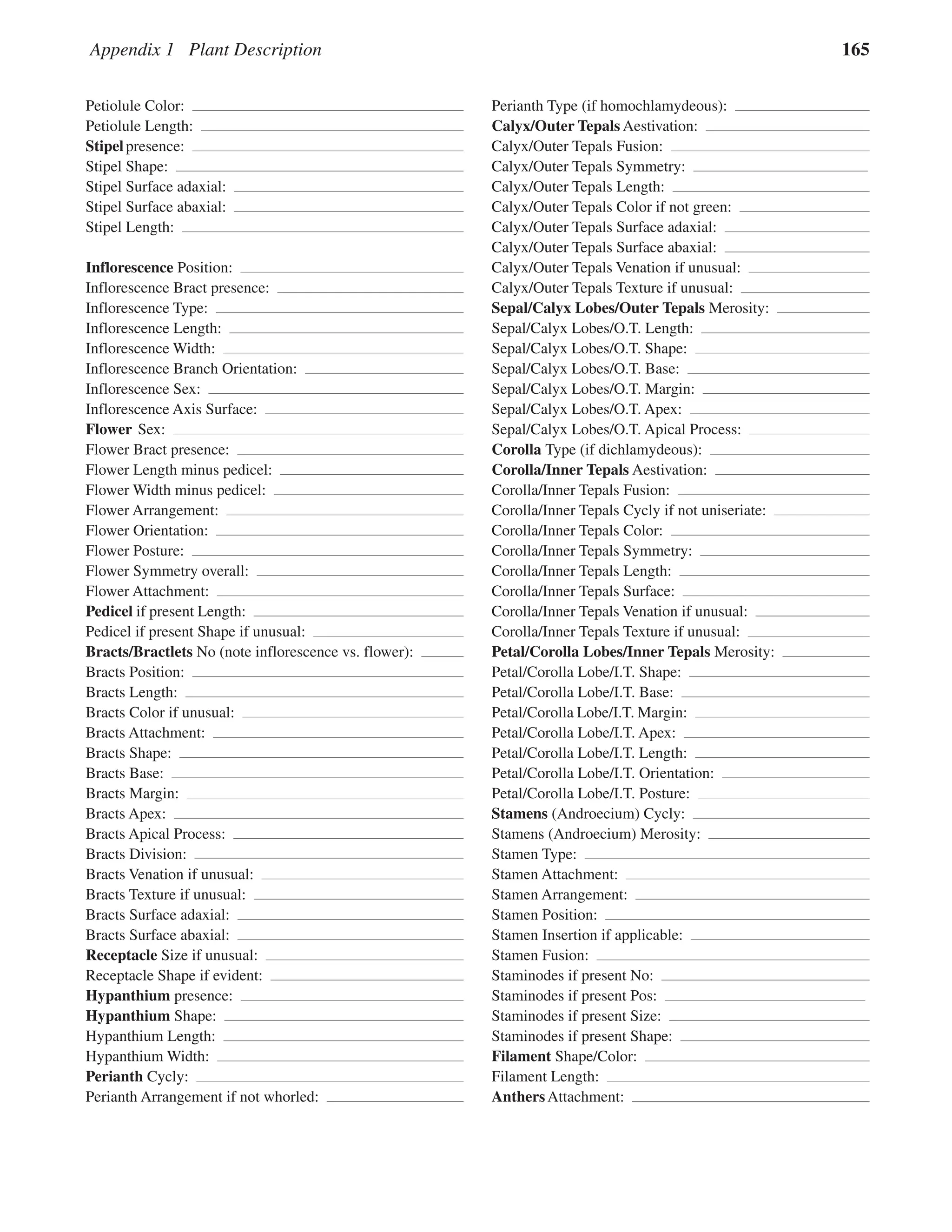 Appendix 1 Plant Description 165
Petiolule Color:
Petiolule Length:
Stipelpresence:
Stipel Shape:
Stipel Surface adaxial:
Stipel Surface abaxial:
Stipel Length:
Inflorescence Position:
Inflorescence Bract presence:
Inflorescence Type:
Inflorescence Length:
Inflorescence Width:
Inflorescence Branch Orientation:
Inflorescence Sex:
Inflorescence Axis Surface:
Flower Sex:
Flower Bract presence:
Flower Length minus pedicel:
Flower Width minus pedicel:
Flower Arrangement:
Flower Orientation:
Flower Posture:
Flower Symmetry overall:
Flower Attachment:
Pedicel if present Length:
Pedicel if present Shape if unusual:
Bracts/Bractlets No (note inflorescence vs. flower):
Bracts Position:
Bracts Length:
Bracts Color if unusual:
Bracts Attachment:
Bracts Shape:
Bracts Base:
Bracts Margin:
Bracts Apex:
Bracts Apical Process:
Bracts Division:
Bracts Venation if unusual:
Bracts Texture if unusual:
Bracts Surface adaxial:
Bracts Surface abaxial:
Receptacle Size if unusual:
Receptacle Shape if evident:
Hypanthium presence:
Hypanthium Shape:
Hypanthium Length:
Hypanthium Width:
Perianth Cycly:
Perianth Arrangement if not whorled:
Perianth Type (if homochlamydeous):
Calyx/Outer Tepals Aestivation:
Calyx/Outer Tepals Fusion:
Calyx/Outer Tepals Symmetry:
Calyx/Outer Tepals Length:
Calyx/Outer Tepals Color if not green:
Calyx/Outer Tepals Surface adaxial:
Calyx/Outer Tepals Surface abaxial:
Calyx/Outer Tepals Venation if unusual:
Calyx/Outer Tepals Texture if unusual:
Sepal/Calyx Lobes/Outer Tepals Merosity:
Sepal/Calyx Lobes/O.T. Length:
Sepal/Calyx Lobes/O.T. Shape:
Sepal/Calyx Lobes/O.T. Base:
Sepal/Calyx Lobes/O.T. Margin:
Sepal/Calyx Lobes/O.T. Apex:
Sepal/Calyx Lobes/O.T. Apical Process:
Corolla Type (if dichlamydeous):
Corolla/Inner Tepals Aestivation:
Corolla/Inner Tepals Fusion:
Corolla/Inner Tepals Cycly if not uniseriate:
Corolla/Inner Tepals Color:
Corolla/Inner Tepals Symmetry:
Corolla/Inner Tepals Length:
Corolla/Inner Tepals Surface:
Corolla/Inner Tepals Venation if unusual:
Corolla/Inner Tepals Texture if unusual:
Petal/Corolla Lobes/Inner Tepals Merosity:
Petal/Corolla Lobe/I.T. Shape:
Petal/Corolla Lobe/I.T. Base:
Petal/Corolla Lobe/I.T. Margin:
Petal/Corolla Lobe/I.T. Apex:
Petal/Corolla Lobe/I.T. Length:
Petal/Corolla Lobe/I.T. Orientation:
Petal/Corolla Lobe/I.T. Posture:
Stamens (Androecium) Cycly:
Stamens (Androecium) Merosity:
Stamen Type:
Stamen Attachment:
Stamen Arrangement:
Stamen Position:
Stamen Insertion if applicable:
Stamen Fusion:
Staminodes if present No:
Staminodes if present Pos:
Staminodes if present Size:
Staminodes if present Shape:
Filament Shape/Color:
Filament Length:
AnthersAttachment:
 