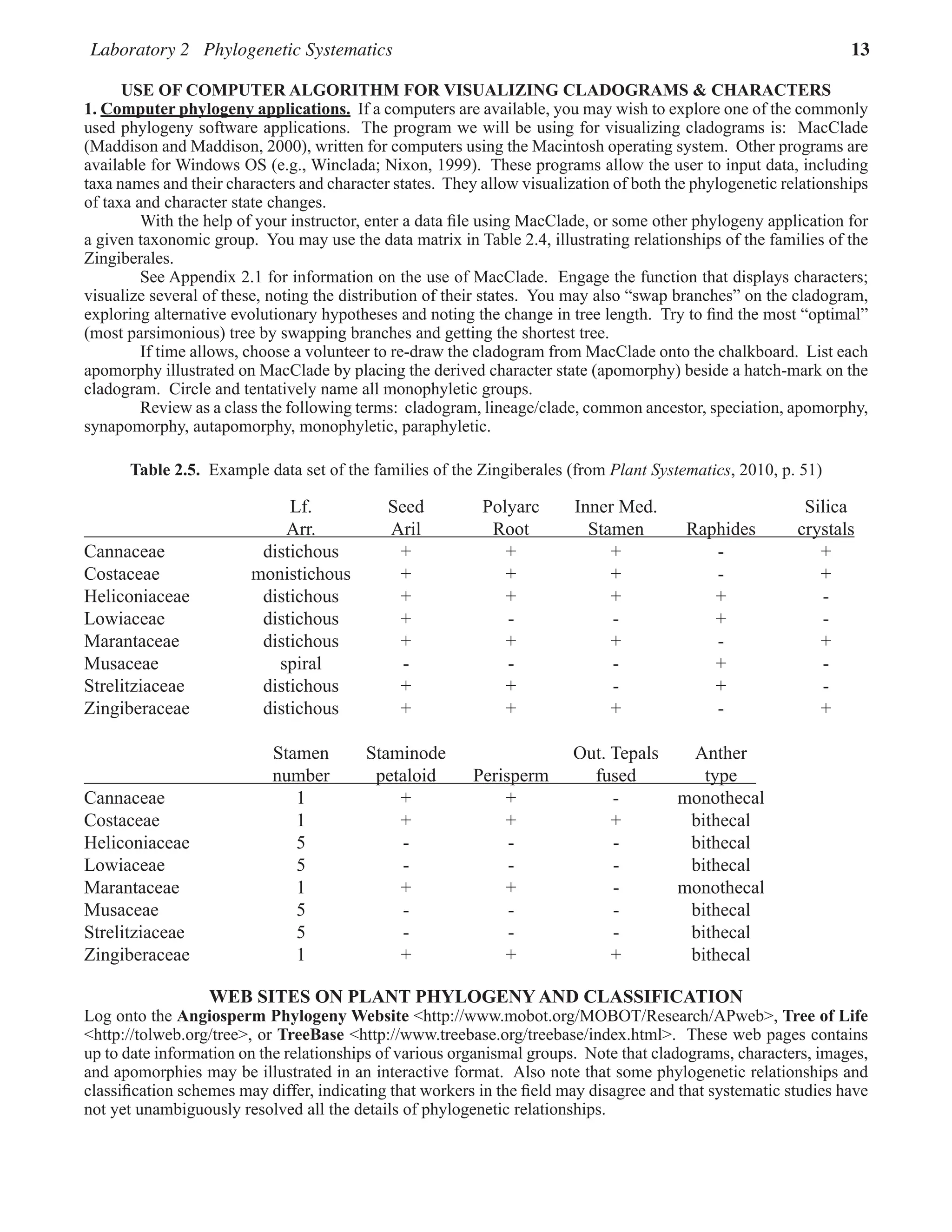 Laboratory 2 Phylogenetic Systematics 13
USE OF COMPUTER ALGORITHM FOR VISUALIZING CLADOGRAMS & CHARACTERS
1. Computer phylogeny applications.  If a computers are available, you may wish to explore one of the commonly
used phylogeny software applications.  The program we will be using for visualizing cladograms is:  MacClade
(Maddison and Maddison, 2000), written for computers using the Macintosh operating system.  Other programs are
available for Windows OS (e.g., Winclada; Nixon, 1999).  These programs allow the user to input data, including
taxa names and their characters and character states.  They allow visualization of both the phylogenetic relationships
of taxa and character state changes.  
With the help of your instructor, enter a data file using MacClade, or some other phylogeny application for
a given taxonomic group.  You may use the data matrix in Table 2.4, illustrating relationships of the families of the
Zingiberales.  
See Appendix 2.1 for information on the use of MacClade.  Engage the function that displays characters;
visualize several of these, noting the distribution of their states.  You may also “swap branches” on the cladogram,
exploring alternative evolutionary hypotheses and noting the change in tree length.  Try to find the most “optimal”
(most parsimonious) tree by swapping branches and getting the shortest tree.
If time allows, choose a volunteer to re-draw the cladogram from MacClade onto the chalkboard.  List each
apomorphy illustrated on MacClade by placing the derived character state (apomorphy) beside a hatch-mark on the
cladogram.  Circle and tentatively name all monophyletic groups.
Review as a class the following terms:  cladogram, lineage/clade, common ancestor, speciation, apomorphy,
synapomorphy, autapomorphy, monophyletic, paraphyletic.
Table 2.5.  Example data set of the families of the Zingiberales (from Plant Systematics, 2010, p. 51)
Lf. Seed Polyarc Inner Med. Silica
Arr. Aril Root Stamen Raphides crystals
Cannaceae distichous + + + - +
Costaceae monistichous + + + - +
Heliconiaceae distichous + + + + -
Lowiaceae distichous + - - + -
Marantaceae distichous + + + - +
Musaceae spiral - - - + -
Strelitziaceae distichous + + - + -
Zingiberaceae distichous + + + - +
Stamen Staminode Out. Tepals Anther
number petaloid Perisperm fused type
Cannaceae 1 + + - monothecal
Costaceae 1 + + + bithecal
Heliconiaceae 5 - - - bithecal
Lowiaceae 5 - - - bithecal
Marantaceae 1 + + - monothecal
Musaceae 5 - - - bithecal
Strelitziaceae 5 - - - bithecal
Zingiberaceae 1 + + + bithecal
WEB SITES ON PLANT PHYLOGENY AND CLASSIFICATION
Log onto the Angiosperm Phylogeny Website <http://www.mobot.org/MOBOT/Research/APweb>, Tree of Life
<http://tolweb.org/tree>, or TreeBase <http://www.treebase.org/treebase/index.html>.  These web pages contains
up to date information on the relationships of various organismal groups.  Note that cladograms, characters, images,
and apomorphies may be illustrated in an interactive format.  Also note that some phylogenetic relationships and
classification schemes may differ, indicating that workers in the field may disagree and that systematic studies have
not yet unambiguously resolved all the details of phylogenetic relationships.
 