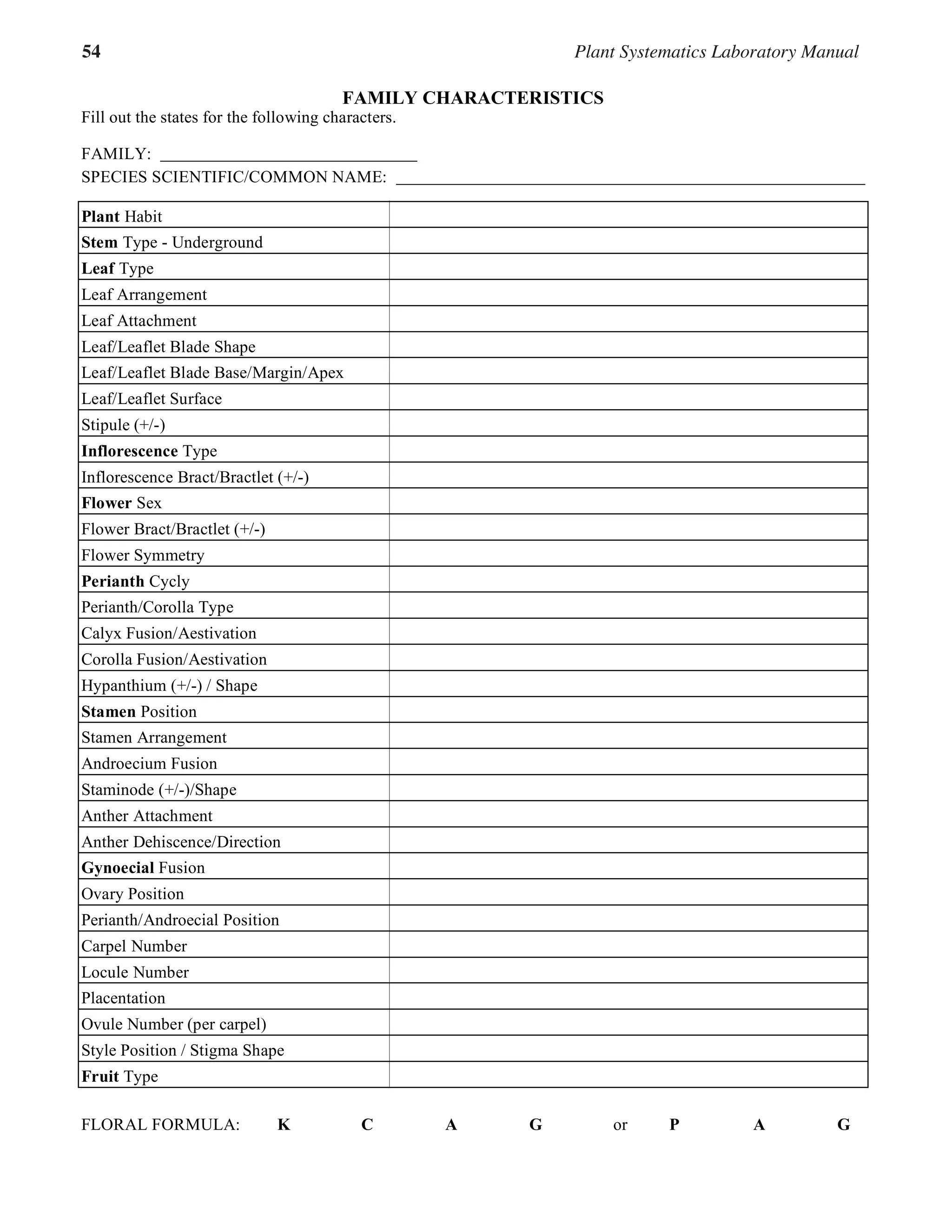 54 Plant Systematics Laboratory Manual
7.11
FAMILY CHARACTERISTICS
Fill out the states for the following characters.
FAMILY:
SPECIES SCIENTIFIC/COMMON NAME:
Plant Habit
Stem Type - Underground
Leaf Type
Leaf Arrangement
Leaf Attachment
Leaf/Leaflet Blade Shape
Leaf/Leaflet Blade Base/Margin/Apex
Leaf/Leaflet Surface
Stipule (+/-)
Inflorescence Type
Inflorescence Bract/Bractlet (+/-)
Flower Sex
Flower Bract/Bractlet (+/-)
Flower Symmetry
Perianth Cycly
Perianth/Corolla Type
Calyx Fusion/Aestivation
Corolla Fusion/Aestivation
Hypanthium (+/-) / Shape
Stamen Position
Stamen Arrangement
Androecium Fusion
Staminode (+/-)/Shape
Anther Attachment
Anther Dehiscence/Direction
Gynoecial Fusion
Ovary Position
Perianth/Androecial Position
Carpel Number
Locule Number
Placentation
Ovule Number (per carpel)
Style Position / Stigma Shape
Fruit Type
FLORAL FORMULA: K C A G or P A G
 
