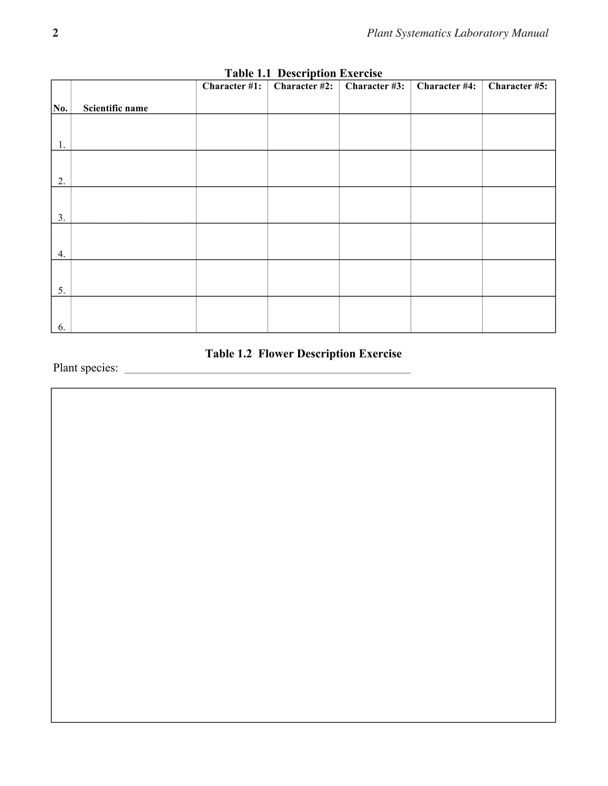 2 Plant Systematics Laboratory Manual
Plant Systematics Laboratory Manual 1.2
Table 1.1 Description Exercise
Character #1: Character #2: Character #3: Character #4: Character #5:
No. Scientific name
1.
2.
3.
4.
5.
6.
Table 1.2 Flower Description Exercise
Plant species:
 