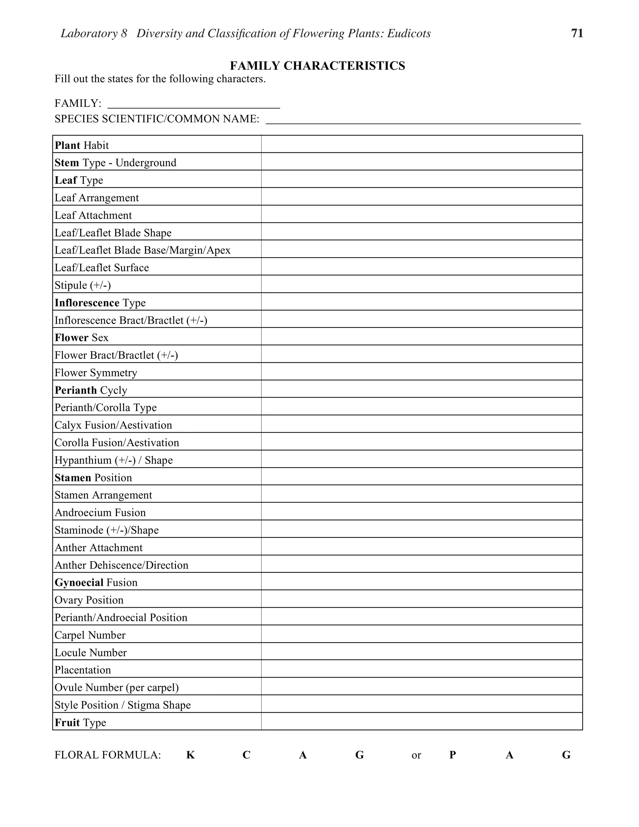 Laboratory 8 Diversity and Classification of Flowering Plants: Eudicots 71
7.11
FAMILY CHARACTERISTICS
Fill out the states for the following characters.
FAMILY:
SPECIES SCIENTIFIC/COMMON NAME:
Plant Habit
Stem Type - Underground
Leaf Type
Leaf Arrangement
Leaf Attachment
Leaf/Leaflet Blade Shape
Leaf/Leaflet Blade Base/Margin/Apex
Leaf/Leaflet Surface
Stipule (+/-)
Inflorescence Type
Inflorescence Bract/Bractlet (+/-)
Flower Sex
Flower Bract/Bractlet (+/-)
Flower Symmetry
Perianth Cycly
Perianth/Corolla Type
Calyx Fusion/Aestivation
Corolla Fusion/Aestivation
Hypanthium (+/-) / Shape
Stamen Position
Stamen Arrangement
Androecium Fusion
Staminode (+/-)/Shape
Anther Attachment
Anther Dehiscence/Direction
Gynoecial Fusion
Ovary Position
Perianth/Androecial Position
Carpel Number
Locule Number
Placentation
Ovule Number (per carpel)
Style Position / Stigma Shape
Fruit Type
FLORAL FORMULA: K C A G or P A G
 