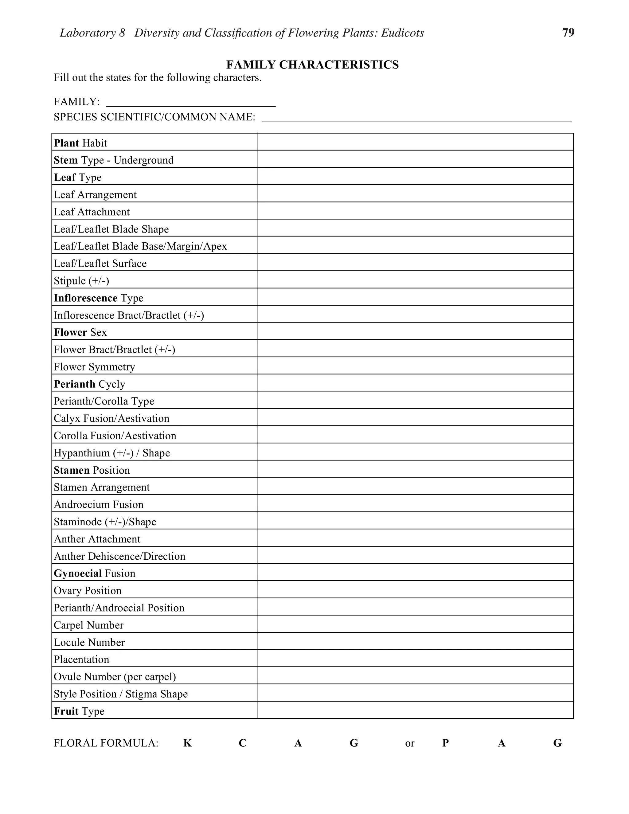 Laboratory 8 Diversity and Classification of Flowering Plants: Eudicots 79
7.11
FAMILY CHARACTERISTICS
Fill out the states for the following characters.
FAMILY:
SPECIES SCIENTIFIC/COMMON NAME:
Plant Habit
Stem Type - Underground
Leaf Type
Leaf Arrangement
Leaf Attachment
Leaf/Leaflet Blade Shape
Leaf/Leaflet Blade Base/Margin/Apex
Leaf/Leaflet Surface
Stipule (+/-)
Inflorescence Type
Inflorescence Bract/Bractlet (+/-)
Flower Sex
Flower Bract/Bractlet (+/-)
Flower Symmetry
Perianth Cycly
Perianth/Corolla Type
Calyx Fusion/Aestivation
Corolla Fusion/Aestivation
Hypanthium (+/-) / Shape
Stamen Position
Stamen Arrangement
Androecium Fusion
Staminode (+/-)/Shape
Anther Attachment
Anther Dehiscence/Direction
Gynoecial Fusion
Ovary Position
Perianth/Androecial Position
Carpel Number
Locule Number
Placentation
Ovule Number (per carpel)
Style Position / Stigma Shape
Fruit Type
FLORAL FORMULA: K C A G or P A G
 