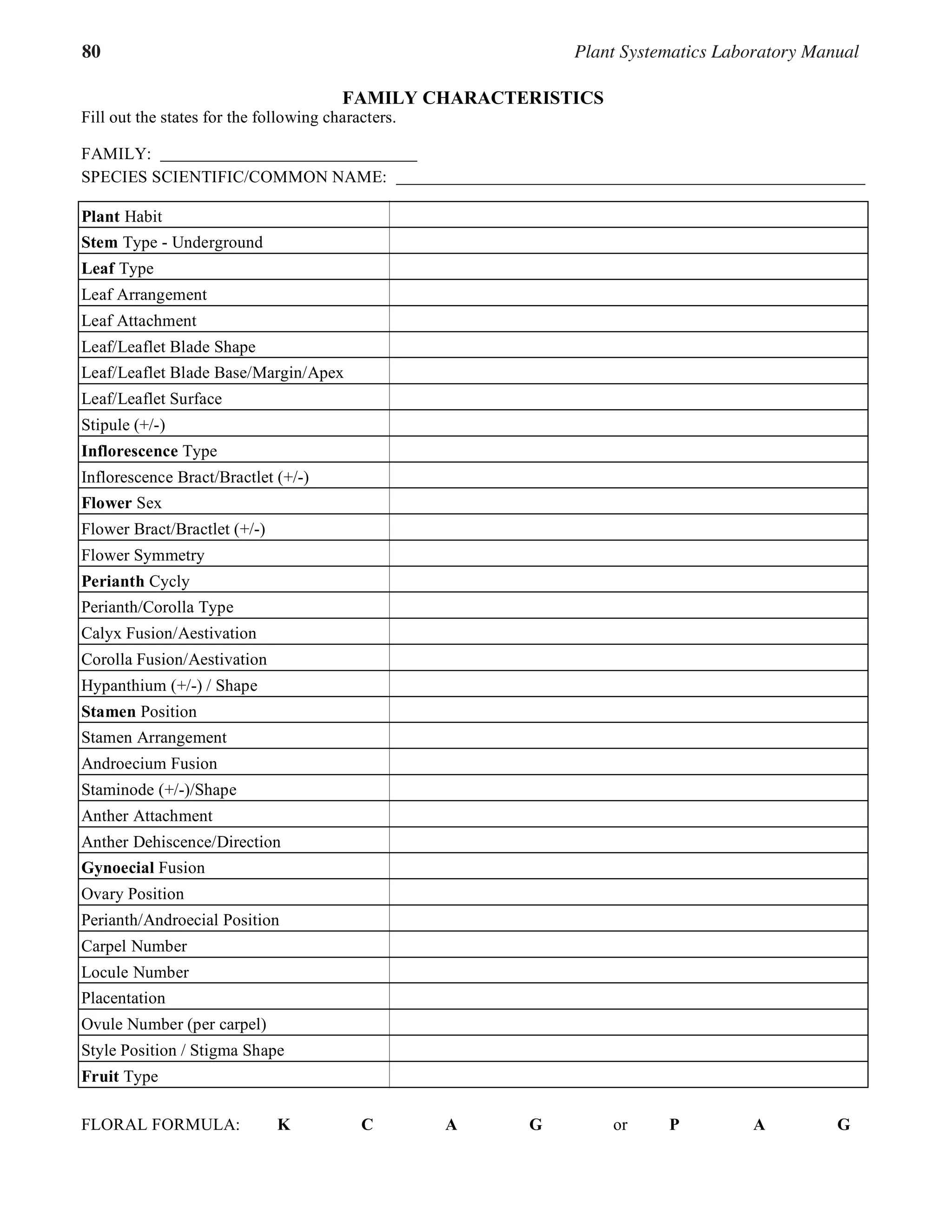 80 Plant Systematics Laboratory Manual
7.11
FAMILY CHARACTERISTICS
Fill out the states for the following characters.
FAMILY:
SPECIES SCIENTIFIC/COMMON NAME:
Plant Habit
Stem Type - Underground
Leaf Type
Leaf Arrangement
Leaf Attachment
Leaf/Leaflet Blade Shape
Leaf/Leaflet Blade Base/Margin/Apex
Leaf/Leaflet Surface
Stipule (+/-)
Inflorescence Type
Inflorescence Bract/Bractlet (+/-)
Flower Sex
Flower Bract/Bractlet (+/-)
Flower Symmetry
Perianth Cycly
Perianth/Corolla Type
Calyx Fusion/Aestivation
Corolla Fusion/Aestivation
Hypanthium (+/-) / Shape
Stamen Position
Stamen Arrangement
Androecium Fusion
Staminode (+/-)/Shape
Anther Attachment
Anther Dehiscence/Direction
Gynoecial Fusion
Ovary Position
Perianth/Androecial Position
Carpel Number
Locule Number
Placentation
Ovule Number (per carpel)
Style Position / Stigma Shape
Fruit Type
FLORAL FORMULA: K C A G or P A G
 