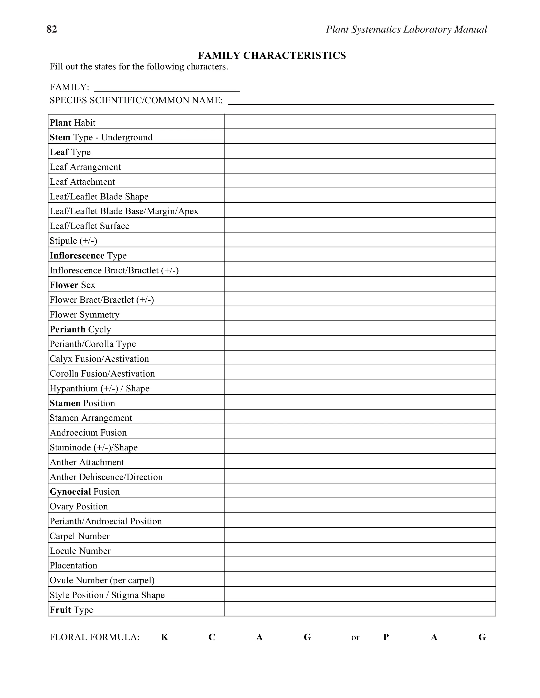 82 Plant Systematics Laboratory Manual
7.11
FAMILY CHARACTERISTICS
Fill out the states for the following characters.
FAMILY:
SPECIES SCIENTIFIC/COMMON NAME:
Plant Habit
Stem Type - Underground
Leaf Type
Leaf Arrangement
Leaf Attachment
Leaf/Leaflet Blade Shape
Leaf/Leaflet Blade Base/Margin/Apex
Leaf/Leaflet Surface
Stipule (+/-)
Inflorescence Type
Inflorescence Bract/Bractlet (+/-)
Flower Sex
Flower Bract/Bractlet (+/-)
Flower Symmetry
Perianth Cycly
Perianth/Corolla Type
Calyx Fusion/Aestivation
Corolla Fusion/Aestivation
Hypanthium (+/-) / Shape
Stamen Position
Stamen Arrangement
Androecium Fusion
Staminode (+/-)/Shape
Anther Attachment
Anther Dehiscence/Direction
Gynoecial Fusion
Ovary Position
Perianth/Androecial Position
Carpel Number
Locule Number
Placentation
Ovule Number (per carpel)
Style Position / Stigma Shape
Fruit Type
FLORAL FORMULA: K C A G or P A G
 