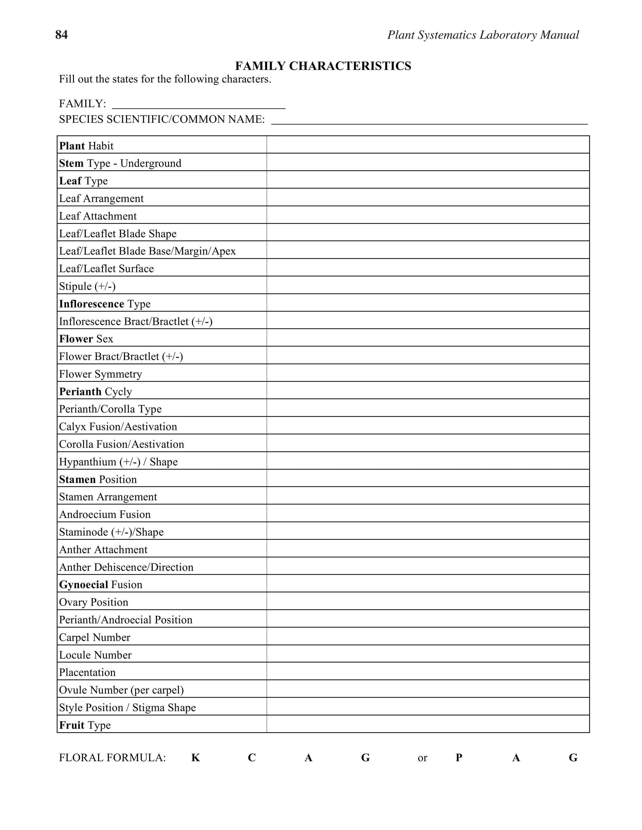 84 Plant Systematics Laboratory Manual
7.11
FAMILY CHARACTERISTICS
Fill out the states for the following characters.
FAMILY:
SPECIES SCIENTIFIC/COMMON NAME:
Plant Habit
Stem Type - Underground
Leaf Type
Leaf Arrangement
Leaf Attachment
Leaf/Leaflet Blade Shape
Leaf/Leaflet Blade Base/Margin/Apex
Leaf/Leaflet Surface
Stipule (+/-)
Inflorescence Type
Inflorescence Bract/Bractlet (+/-)
Flower Sex
Flower Bract/Bractlet (+/-)
Flower Symmetry
Perianth Cycly
Perianth/Corolla Type
Calyx Fusion/Aestivation
Corolla Fusion/Aestivation
Hypanthium (+/-) / Shape
Stamen Position
Stamen Arrangement
Androecium Fusion
Staminode (+/-)/Shape
Anther Attachment
Anther Dehiscence/Direction
Gynoecial Fusion
Ovary Position
Perianth/Androecial Position
Carpel Number
Locule Number
Placentation
Ovule Number (per carpel)
Style Position / Stigma Shape
Fruit Type
FLORAL FORMULA: K C A G or P A G
 