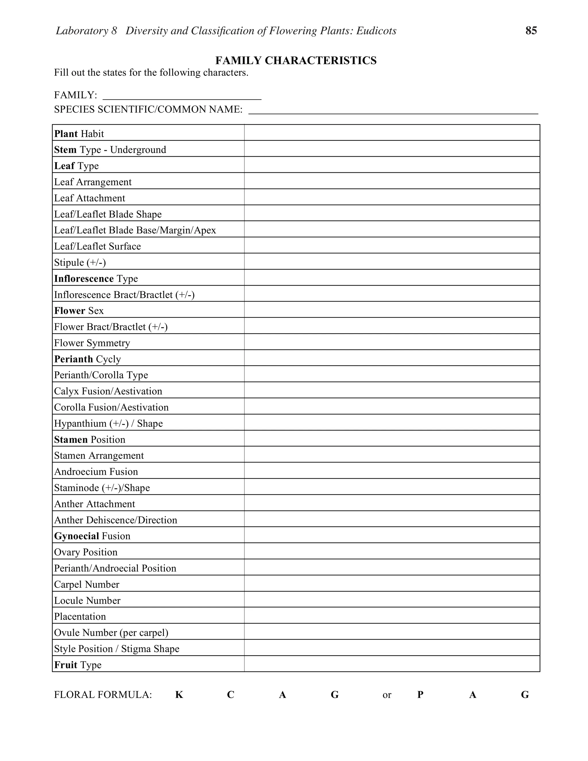 Laboratory 8 Diversity and Classification of Flowering Plants: Eudicots 85
7.11
FAMILY CHARACTERISTICS
Fill out the states for the following characters.
FAMILY:
SPECIES SCIENTIFIC/COMMON NAME:
Plant Habit
Stem Type - Underground
Leaf Type
Leaf Arrangement
Leaf Attachment
Leaf/Leaflet Blade Shape
Leaf/Leaflet Blade Base/Margin/Apex
Leaf/Leaflet Surface
Stipule (+/-)
Inflorescence Type
Inflorescence Bract/Bractlet (+/-)
Flower Sex
Flower Bract/Bractlet (+/-)
Flower Symmetry
Perianth Cycly
Perianth/Corolla Type
Calyx Fusion/Aestivation
Corolla Fusion/Aestivation
Hypanthium (+/-) / Shape
Stamen Position
Stamen Arrangement
Androecium Fusion
Staminode (+/-)/Shape
Anther Attachment
Anther Dehiscence/Direction
Gynoecial Fusion
Ovary Position
Perianth/Androecial Position
Carpel Number
Locule Number
Placentation
Ovule Number (per carpel)
Style Position / Stigma Shape
Fruit Type
FLORAL FORMULA: K C A G or P A G
 