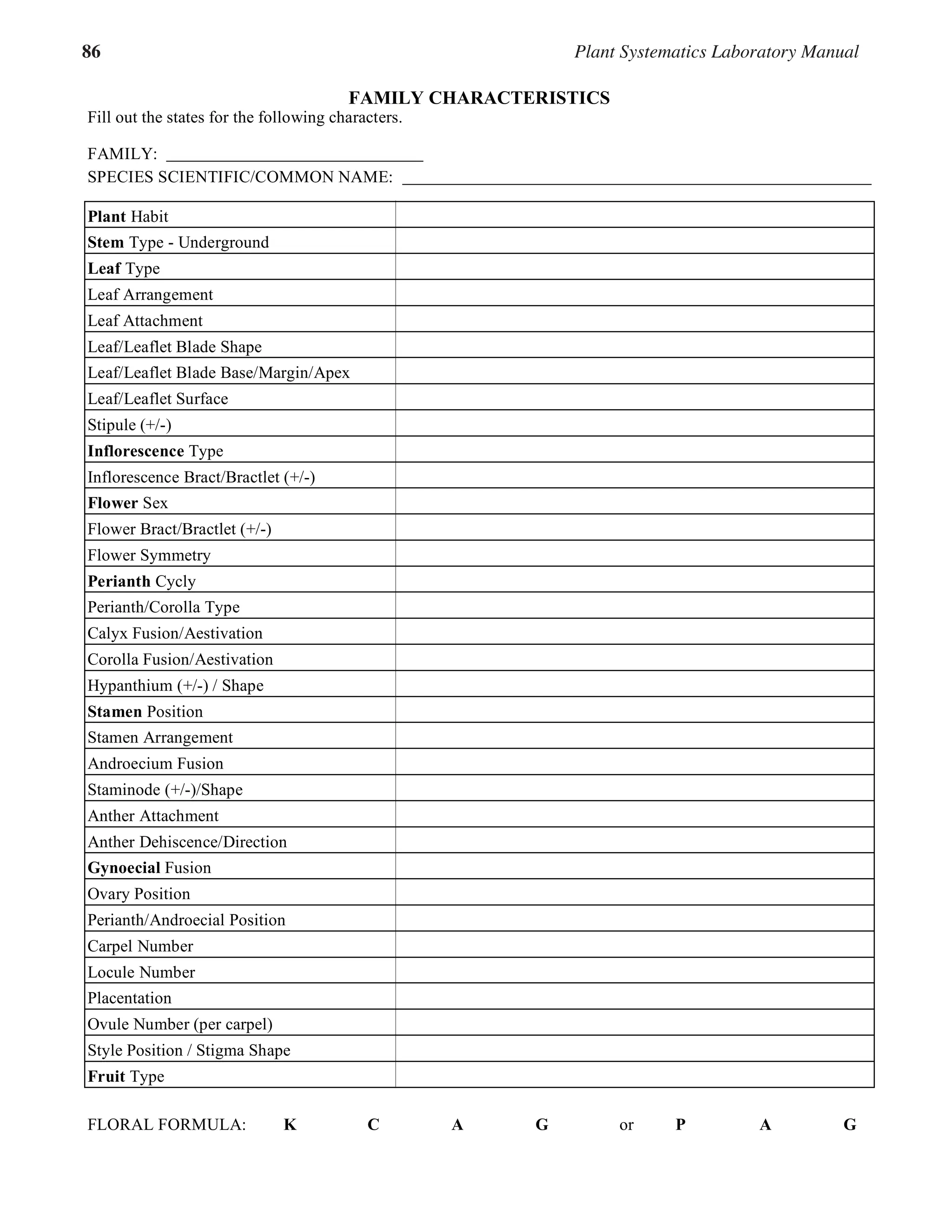 86 Plant Systematics Laboratory Manual
7.11
FAMILY CHARACTERISTICS
Fill out the states for the following characters.
FAMILY:
SPECIES SCIENTIFIC/COMMON NAME:
Plant Habit
Stem Type - Underground
Leaf Type
Leaf Arrangement
Leaf Attachment
Leaf/Leaflet Blade Shape
Leaf/Leaflet Blade Base/Margin/Apex
Leaf/Leaflet Surface
Stipule (+/-)
Inflorescence Type
Inflorescence Bract/Bractlet (+/-)
Flower Sex
Flower Bract/Bractlet (+/-)
Flower Symmetry
Perianth Cycly
Perianth/Corolla Type
Calyx Fusion/Aestivation
Corolla Fusion/Aestivation
Hypanthium (+/-) / Shape
Stamen Position
Stamen Arrangement
Androecium Fusion
Staminode (+/-)/Shape
Anther Attachment
Anther Dehiscence/Direction
Gynoecial Fusion
Ovary Position
Perianth/Androecial Position
Carpel Number
Locule Number
Placentation
Ovule Number (per carpel)
Style Position / Stigma Shape
Fruit Type
FLORAL FORMULA: K C A G or P A G
 