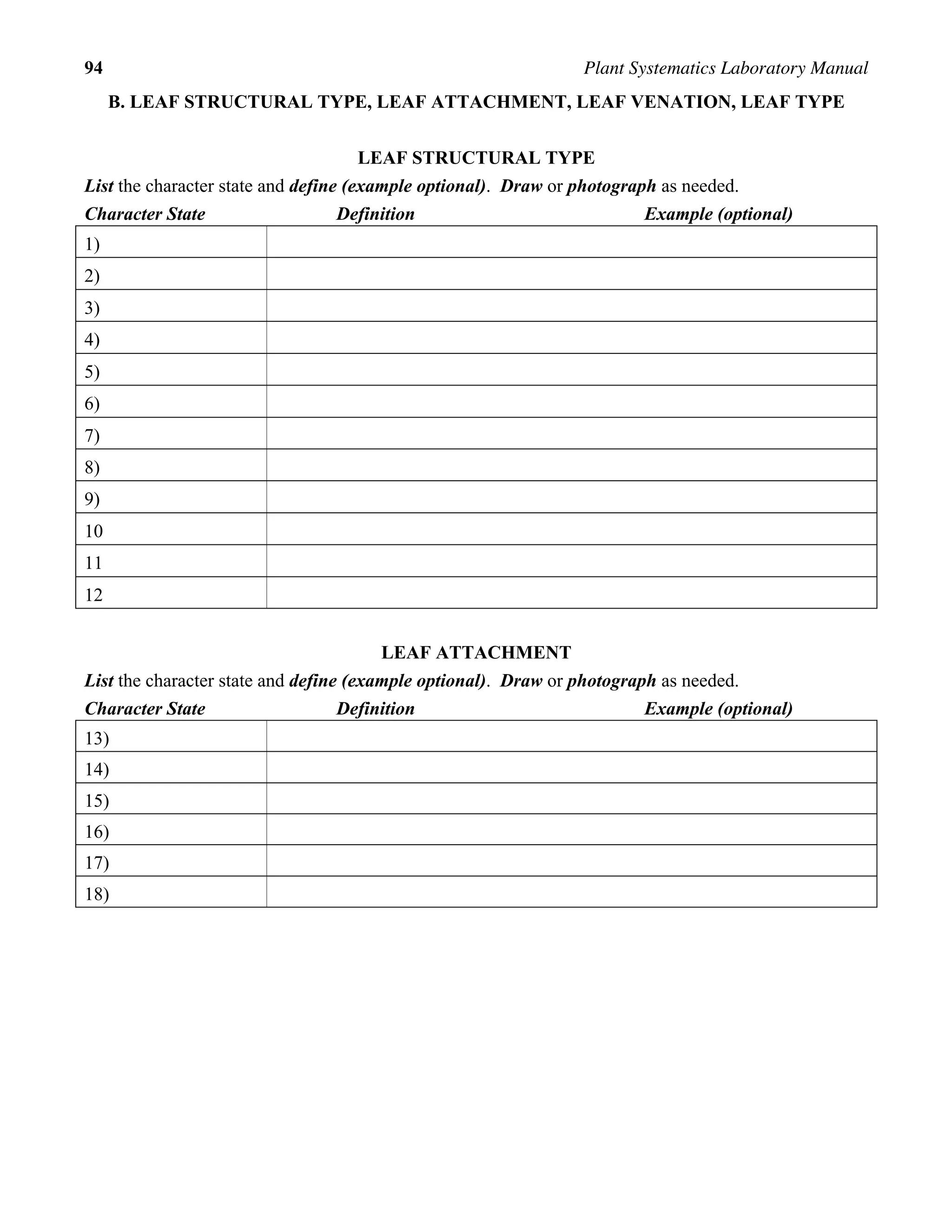 94 Plant Systematics Laboratory Manual
B. LEAF STRUCTURAL TYPE, LEAF ATTACHMENT, LEAF VENATION, LEAF TYPE
LEAF STRUCTURAL TYPE
List the character state and define (example optional). Draw or photograph as needed.
Character State Definition Example (optional)
1)
2)
3)
4)
5)
6)
7)
8)
9)
10
11
12
LEAF ATTACHMENT
List the character state and define (example optional). Draw or photograph as needed.
Character State Definition Example (optional)
13)
14)
15)
16)
17)
18)
 