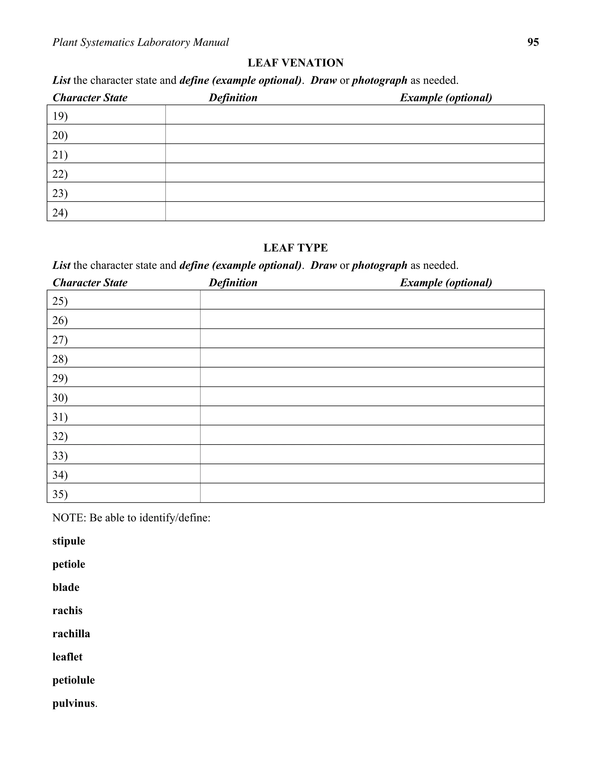 Plant Systematics Laboratory Manual 95
LEAF VENATION
List the character state and define (example optional). Draw or photograph as needed.
Character State Definition Example (optional)
19)
20)
21)
22)
23)
24)
LEAF TYPE
List the character state and define (example optional). Draw or photograph as needed.
Character State Definition Example (optional)
25)
26)
27)
28)
29)
30)
31)
32)
33)
34)
35)
NOTE: Be able to identify/define:
stipule
petiole
blade
rachis
rachilla
leaflet
petiolule
pulvinus.
 