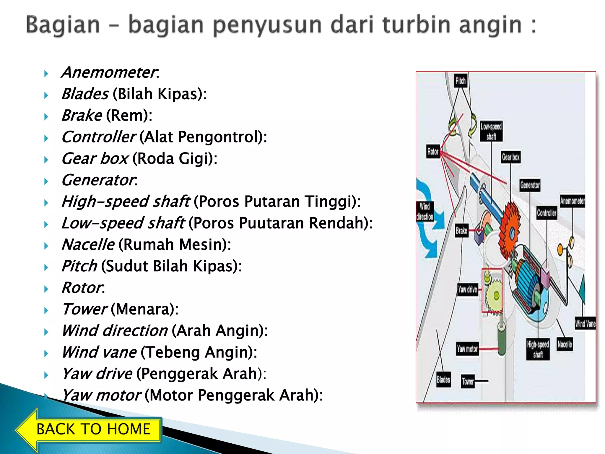  Anemometer: 
 Blades (Bilah Kipas): 
 Brake (Rem): 
 Controller (Alat Pengontrol): 
 Gear box (Roda Gigi): 
 Generator: 
 High-speed shaft (Poros Putaran Tinggi): 
 Low-speed shaft (Poros Puutaran Rendah): 
 Nacelle (Rumah Mesin): 
 Pitch (Sudut Bilah Kipas): 
 Rotor: 
 Tower (Menara): 
 Wind direction (Arah Angin): 
 Wind vane (Tebeng Angin): 
 Yaw drive (Penggerak Arah): 
 Yaw motor (Motor Penggerak Arah): 
BACK TO HOME 
 