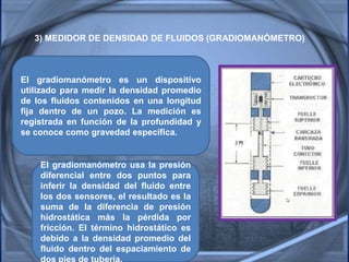 3) MEDIDOR DE DENSIDAD DE FLUIDOS (GRADIOMANÓMETRO)
El gradiomanómetro es un dispositivo
utilizado para medir la densidad promedio
de los fluidos contenidos en una longitud
fija dentro de un pozo. La medición es
registrada en función de la profundidad y
se conoce como gravedad específica.
El gradiomanómetro usa la presión
diferencial entre dos puntos para
inferir la densidad del fluido entre
los dos sensores, el resultado es la
suma de la diferencia de presión
hidrostática más la pérdida por
fricción. El término hidrostático es
debido a la densidad promedio del
fluido dentro del espaciamiento de
 