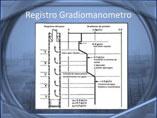 Registro Gradiomanometro
 
