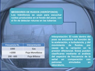 MEDIDORES DE RUIDOS (HIDRÓFONOS)
Los hidrófonos se usan para escuchar
ruidos producidos en el fondo del pozo, con
el fin de detectar roturas en las tuberías
Interpretación: El ruido dentro del
pozo se encuentra en función de
la aceleración, o turbulencia, y del
movimiento de fluidos, por
causa de la variación en la
presión diferencial. Estos pueden
clasificarse mediante el análisis
del espectro de frecuencia de la
señal en comparación con
patrones simulados en
laboratorio.
Frecuencia Hz. Interpretación
1000 Gas
>1000 Flujo Monofásico
200 - 600 Flujo Bifásico
 