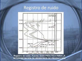 Registro de ruido
Registro de ruido. Fuente: GUIA PRÁCTICA PARA LA
INTERPRETACIÓN DE REGISTROS DE PRODUCCIÓN
 