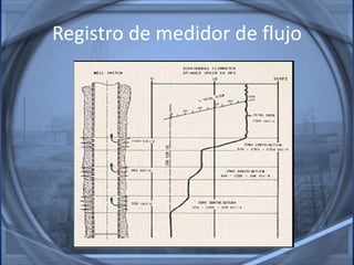 Registro de medidor de flujo
 