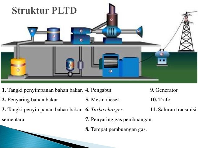Hasil gambar untuk bagian komponen pltd