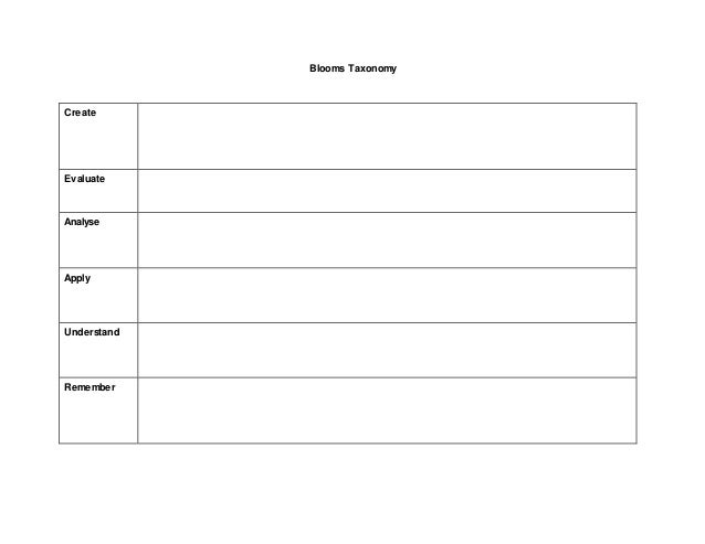 Pl template blooms taxonomy