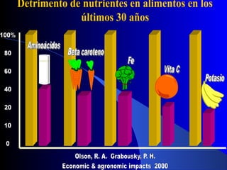 Detrimento de nutrientes en alimentos en los
             últimos 30 años
 