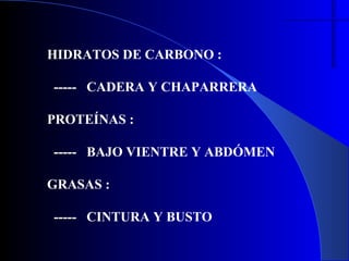 HIDRATOS DE CARBONO :

----- CADERA Y CHAPARRERA

PROTEÍNAS :

----- BAJO VIENTRE Y ABDÓMEN

GRASAS :

----- CINTURA Y BUSTO
 
