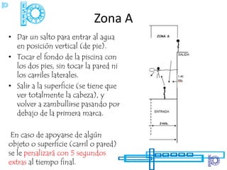 Zona A
• Dar un salto para entrar al agua
  en posición vertical (de pie).
• Tocar el fondo de la piscina con
  los dos pies, sin tocar la pared ni
  los carriles laterales.
• Salir a la superficie (se tiene que
  ver totalmente la cabeza), y
  volver a zambullirse pasando por
  debajo de la primera marca.

 En caso de apoyarse de algún
objeto o superficie (carril o pared)
se le penalizará con 5 segundos
extras al tiempo final.
 