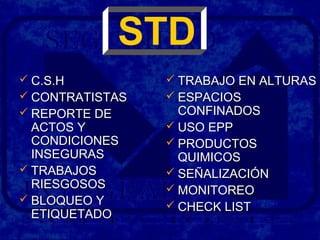  C.S.HC.S.H
 CONTRATISTASCONTRATISTAS
 REPORTE DEREPORTE DE
ACTOS YACTOS Y
CONDICIONESCONDICIONES
INSEGURASINSEGURAS
 TRABAJOSTRABAJOS
RIESGOSOSRIESGOSOS
 BLOQUEO YBLOQUEO Y
ETIQUETADOETIQUETADO
 TRABAJO EN ALTURASTRABAJO EN ALTURAS
 ESPACIOSESPACIOS
CONFINADOSCONFINADOS
 USO EPPUSO EPP
 PRODUCTOSPRODUCTOS
QUIMICOSQUIMICOS
 SEÑALIZACIÓNSEÑALIZACIÓN
 MONITOREOMONITOREO
 CHECK LISTCHECK LIST
STD
 