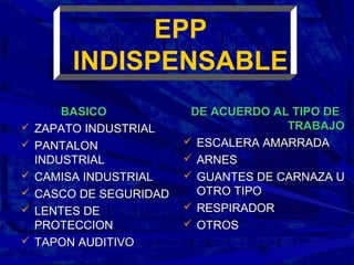 29
BASICOBASICO
 ZAPATO INDUSTRIALZAPATO INDUSTRIAL
 PANTALONPANTALON
INDUSTRIALINDUSTRIAL
 CAMISA INDUSTRIALCAMISA INDUSTRIAL
 CASCO DE SEGURIDADCASCO DE SEGURIDAD
 LENTES DELENTES DE
PROTECCIONPROTECCION
 TAPON AUDITIVOTAPON AUDITIVO
DE ACUERDO AL TIPO DEDE ACUERDO AL TIPO DE
TRABAJOTRABAJO
 ESCALERA AMARRADAESCALERA AMARRADA
 ARNESARNES
 GUANTES DE CARNAZA UGUANTES DE CARNAZA U
OTRO TIPOOTRO TIPO
 RESPIRADORRESPIRADOR
 OTROSOTROS
EPP
INDISPENSABLE
 