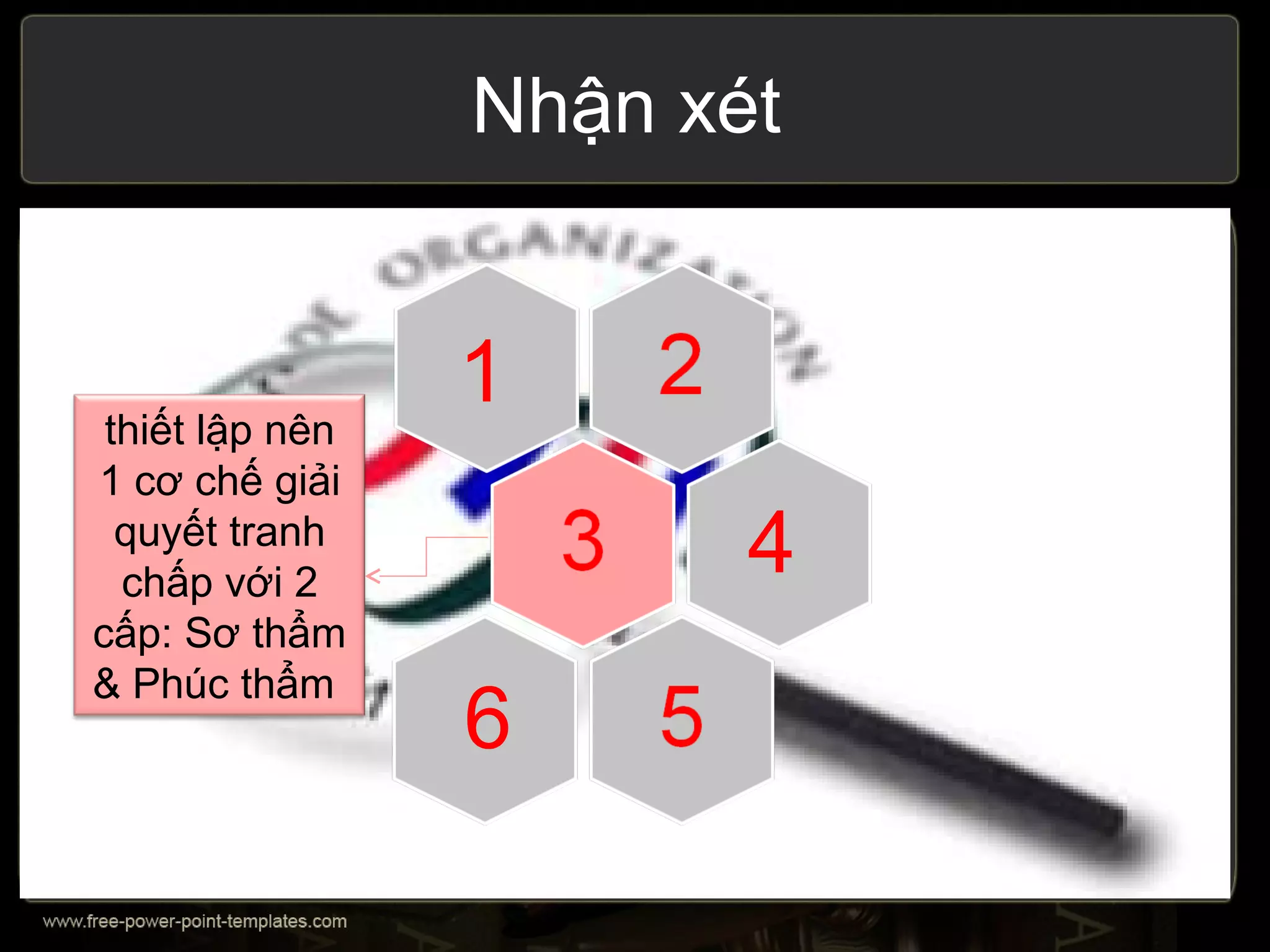 Nhận xét



 thiết lập nên
                 1
1 cơ chế giải
  quyết tranh
  chấp với 2
                        4
cấp: Sơ thẩm
& Phúc thẩm
                 6
 